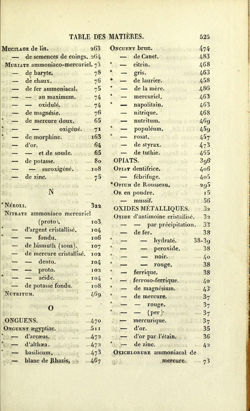 — de semences de coings. 264 — de Canet. 483 Muriate ammoniaco-mercuriel. 78 * — citrin. 468 — de baryte. 78 * — gris. 463 — de chaux. 76 * — de laurier. 458 — de fer ammoniacal. 75 ★ — de la mère. 486 — — au maximum. 74 * — mercuriel. 463 — — oxidulé. 74 * — napolitain. 463 — de magnésie. 76 — nitrique. 468 * de mercure doux. 65 — nutritum. 469 * — oxigéné. 71 ★ — populéum. 459 * — de morphine. i63 * — rosat. 467 — d’or. 64 — de styrax. 473 — — et de soude. 65 — de tuthie. 465 — de potasse. 80 — — suroxigéné. 108 — de zinc. 75 N ’Néroli. 322 Nitrate ammoniaco mercuriel (proto). io3 — d’argent cristallisé. 104 — — fondu. 106 — de bismuth (sous). 107 — de mercure cristallisé. 102 — — deuto. 104 — — proto. 102 — — acide. 104 — de potasse fondu. 108 Nutritum. 469 O ONGUENS. Onguent ægyptiac. — d’arcæus. — d’altliæa. — basilicum. 470 511 . —472 472 473 — blanc de Rhazis, 467 OPIATS. 3gfr Opiat dentifrice. 4°S — fébrifuge. 4o5 * Opium de Rousseau. 296 Or en poudre. i5 — mussif. 56 OXIDES MÉTALLIQUES. 3?. Oxide d’antimoine cristallisé. 32 — — par précipitation. 33 — de fer. 38 * — — hydraté. 38-39 * — — peroxide. 38 * — — noir. 40 * — —- rouge. 38 * — ferrique. 38 1 — ferroso-ferrique. 40 * — de magnésium. 43 * — de mercure. 37 * — — rouge. 37 * — — (per)- 37 — mercurique. 3 7 — d’or. 35 — d’or par l’étain. 36 * — de zinc. 42 Oxichlorure ammoniacal de mercure. 73