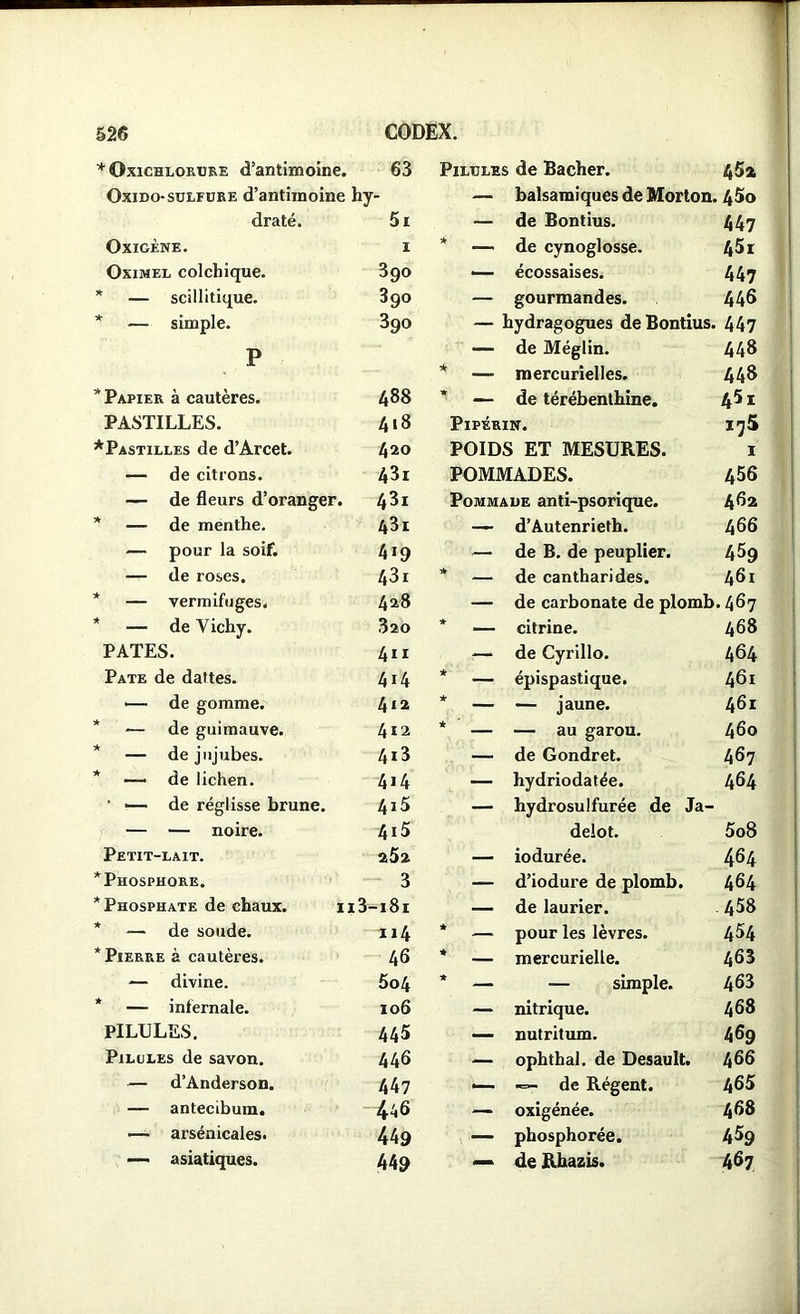 * Oxichlorure d’antimoine. 63 Oxmo-sulfure d’antimoine hy- draté. 51 Oxigène. i Oximel colchique. 3go * — scillitique. 3go * — simple. 3go P * Papier à cautères. 488 PASTILLES. 418 * Pastilles de d’Arcet. 420 — de citrons. 431 — de fleurs d’oranger. 481 * — de menthe. 431 — pour la soif. 4J9 — de roses. 431 * — vermifuges. 42 8 * — de Yichy. 320 PATES. 4n Pâte de dattes. 414 «— de gomme. 412 * — de guimauve. 412 * — de jujubes. 4^3 * -— de lichen. 414 ’ — de réglisse brune. 4*5 — — noire. 4t5 Petit-lait. 25a * Phosphore. 3 * Phosphate de chaux. ii3-i8i * — de soude. 114 * Pierre à cautères. 46 — divine. 5o4 * — infernale. 106 PILULES. 445 Pilules de savon. 446 — d’Anderson. 447 — antecibum. 1J46 — arsénicales. 449 — asiatiques. 44g Pilules de Bâcher. 45a — balsamiques de Morton. 45o — de Bontius. 447 ★ de cynoglosse. 45i — écossaises. 447 — gourmandes. 446 — hydragogues de Bontius. 447 de Méglin. 448 * mercurielles. 448 * de térébenthine. 45i PlPÉRIN. 175 POIDS ET MESURES. 1 POMMADES. 456 Pommade anti-psorique. 462 — d’Autenrieth. 466 — de B. de peuplier. 459 * de cantharides. 461 — de carbonate de plomb. 467 * citrine. 468 — de Cyrillo. 464 * épispastique. 461 ★ — jaune. 461 * ‘ — au garou. 460 — de Gondret. 467 — hydriodatée. 464 — hydrosulfurée de Ja- delot. 5o8 — iodurée. 464 — d’iodure de plomb. 464 — de laurier. 458 * pour les lèvres. 454 * mercurielle. 463 ★ — simple. 463 — nitrique. 468 — nutritum. 469 — ophthal. de Desault. 466 — -=*- de Régent. 465 — oxigénée. 468 — phosphorée. 459 — de Rhazis. 467