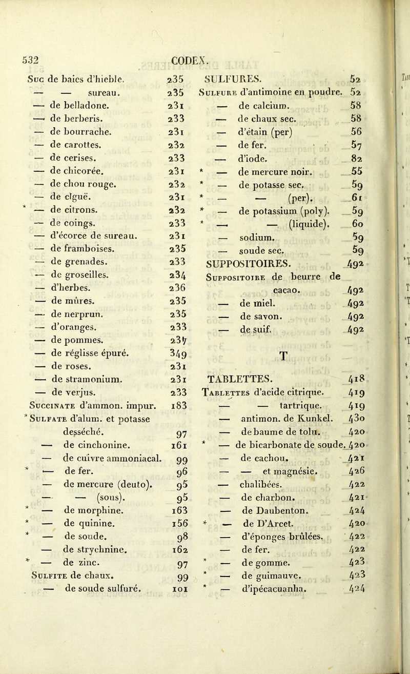 532 CODEX. Suc de baies d’hieble. a35 SULFURES. 52 — — sureau. Sulfure d’antimoine en poudre. 52 — de belladone. 23i — de calcium. 58 —• de berberis. 233 —- de chaux sec. 58 — de bourrache. 23i — d’étain (per) 56 — de carottes. 232 — de fer. 67 — de cerises. 233 — d’iode. 82 — de chicorée. 23 I * — de mercure noir. 55 — de chou rouge. 232 * — de potasse sec. 59 — de ciguë. a3i * - — (Per)- 61 — de citrons. 232 * — de potassium (poly). 59 — de coings. 233 * —. — (liquide). 60 — d’écorce de sureau. 23 I — sodium. 59 — de framboises. 235 — soude sec. 59 — de grenades. 233 SUPPOSITOIRES. 49* — de groseilles. 234 Suppositoire de beurre de — d’herbes. 236 cacao. 492 — de mûres. 235 — de miel. 49a — de nerprun. 235 — de savon. 49a — d’oranges. 233 — de suif. 49a — de pommes. 23ÿ — de réglisse épuré. 349 T — de roses. 23 I — de stramonium. 23 I TABLETTES. 4x8 — de verjus. 233 Tablettes d’acide citrique. 419 Succinate d’ammon. impur. i83 — tartrique. 4x9 * Sulfate d’alum. et potasse — antimon. de Kunkel. 43o desséché. 97 — de baume de tolu. 420 — de cinchonine. 161 * — de bicarbonate de soude. 420 — de cuivre ammoniacal. 99 — de cachou. 421 * *— de fer. 96 — — et magnésie. 426 — de mercure (deuto). 95 — chalibées. 422 — — (sous). 95 — de charbon. 421 — de morphine. i63 — de Daubenton. 424 * — de quinine. i56 * — de D’Arcct. 420 * — de soude. 98 — d’éponges brûlées. 422 — de strychnine. 162 — de fer. 422 * — de zinc. 97 * — de gomme. 423 Sulfite de chaux. 99 * — de guimauve. 423 -— de soude sulfuré. IOI * — d’ipécacuanha. 424