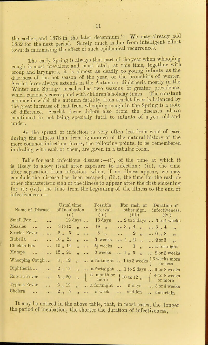 the earlier, and 1878 in the later decennium. We may already add 1882 for the next period. Surely much is due from intelligent eliort towards minimising the effect of such epidemical recurrences. The early Spring is always that part of the year when whooping cough is most prevalent and most fatal; at this time, together with croup and laryngitis, it is almost as deadly to young infants as the diarrhoea of the hot season of the year, or the bronchitis of Avinter. Scarlet fever always extends in the Autumn ; diphtheria mostly in the Winter and Spring; measles has two seasons of greater prevalence, which curiously correspond with children's holiday times. The constant manner in which the autumn fatality from scarlet fever is balanced by the great increase of that from whooping cough in the Spring is a note of difference. Scarlet fever differs also from the diseases above mentioned in not being specially fatal to infants of a year old and under. As the spread of infection is very often less from want of care during the illness than from ignorance of the natural history of the more common infectious fevers, the following points, to be remembered in dealing with each of them, are given in a tabular form. Table for each infectious disease:—(i), of the time at which it is likely to show itself after exposure to infection; (ii.), the time after separation from infection, when, if no illness appear, we may conclude the disease has been escaped; (iii.), the time for the rash or other characteristic sign of the illness to appear after the first sickening for it; (iv.), the time from the beginning of the illness to the end of infectiveness:— Usual time Possible For rash or Duration of Name of Disease. of Incubation. interval. other sign. infectiveness. (iO (ii.) (iii.) (iv.) Small Pox 12 days .. 15 days ... 2 to 3 days ... 3 to 4 weeks Measles 8 to 12 ii 18 „ ... 3 ,, 4 ,, ... 3 „ 4 „ Scarlet Fever 2„ 5 It 8 „ 2 „ .. 6 „ 8 „ Eubella 10 „ 21 if 3 weeks - 1,, 2 „ .. 2or3 „ Chicken Pox 10 „ 14 ii • 2^ weeks 1 „ .. a fortnight Mumps 12 „ 21 !J 3 weeks ... 1 „ 5 ,, .. 2 or 3 weeks Whooping Cough ... 6„ 12 tt • a fortnight ... 1 to 3 weeks 1 6 weeks more \ or less Diphtheria 2„ 12 )) • • • a fortnight ... 1 to 2 days .. 6 or 8 weeks Enteric Fever 5„ 20 ■• { a month or 110 to 12 „ r 4 to 8 weeks more i or more Typhus Fever 2„ 12 ii a fortnight 5 days .. 3 or 4 weeks Cholera 2„ 5 Ii ••• a week sudden .. uncertain It may be noticed in the above table, that, in most cases, the longer the period of incubation, the shprtQr the duration of infectiveness,