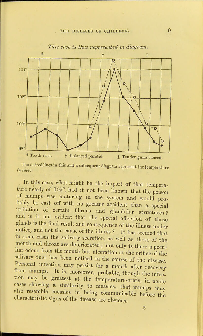 This case is thus represented in diagram. t 101' 102' 100' 98° f \ 1 1 1 I 1 1 1 1 1 / 1 1 \ \ J?- i 1 I 1 1 1 1 1 1 t 1 \ L \ \ \ \ \ 0 / \ * Tooth rash. f Enlarged parotid. J Tender gums lanced. The dotted Unas in this and a subsequent diagram represent the temperature in recto. In this case, what might be the import of that tempera- ture nearly of 105°, had it not been known that the poison of mumps was maturing in the system and would pro- bably be cast off with no greater accident than a special irritation of certain fibrous and glandular structures? and IS It not evident that the special affection of these glands IS the final result and consequence of the illness under notice, and not the cause of the illness ? It has seemed that m some cases the salivary secretion, as well as those of the mouth and throat are deteriorated; not only is there a pecu- liar odour from the mouth but ulceration at the orifice of the salivary duct has been noticed in the course of the disease Personal infection may persist for a month after recovery from mumps. It is, moreover, probable, though the infec tion may be greatest at the temperature-crisis, in acute cases showing a similarity to measles, that mumps may also resemble measles in being communicable before the characteristic signs of the disease are obvious. 2