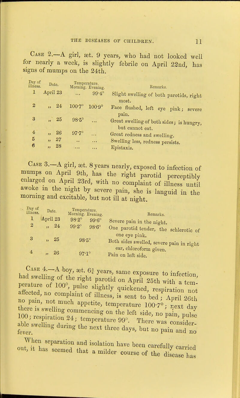 Case 3.—A girl, set. 9 years, who had not looked well for nearly a week, is slightly febrile on April S3nd, has signs of mumps on the 24th. Date Temperature. Illness. Morning. Evening. Remarks. 1 April 23 ... 99-4° Slight swelling of both parotids, right moat. 2 „ 24 100-7° 100-9° Face flushed, left eye pink; severe pain. 3 „ 25 98-5° ... Great sweUing of both sides; is hungry, but cannot eat. ^  97-7° ... Great redness and swelling. ^  ^'^ Swelling less, redness persists. °  28 Epistaxis. Case 3.-A girl, set. 8 years nearly, exposed to infection of mumps on April 9th, has the right parotid perceptibly enlarged on April 23rd, with no complaint of illness until awoke in the night by severe pain, she is languid in the morning and excitable, but not ill at night. ■ Date. ^Temperature. Morning. Evening. Remarks. 2 „ 24, 99-2° 98-6° 3 „ 25 98-5 1 'April 23 98-2° 99-6° Severe pain in the night. One parotid tender, the schlerotic of one eye pink. Both sides swelled, severe pain in right ear, chloroform given. 4 „ 26 97-1° Pain on left side. Case 4-A hoy, aet. 6| years, same exposure to infection peltTe o?W ^ T ^P^^' t-: peiature of 100 , pulse slightly quickened, respiration not affected, no complaint of illness, is sent to bedrp^ no pam, no much appetite, temperature 100-7°; next dav lorrSf —- i^' luu respiration 24; temperature 99°. There was consider able sweUing during the next three days, but no pai^ aTd .J When separation and isolation have been carefully carried out. It has seemed that a milder course of the dis'lase ha'