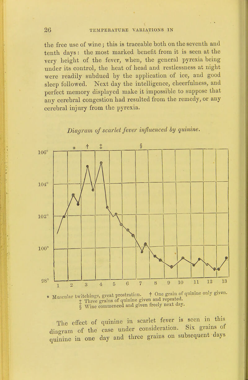 the free use of wine; this is traceable both on the seventh and tenth days : the most marked benefit from it is seen at the very height of the fever, when, the general pyrexia being under its control, the heat of head and restlessness at night were readily subdued by the application of ice, and good sleep followed. Next day the intelligence, cheerfulness, and perfect memory displayed make it impossible to suppose that any cerebral congestion had resulted from the remedy, or any cerebral injury from the pyrexia. Diagram of scarlet fever infltmiced by quinine. * t t § 106° ' 1 1 104° 102° 100° 98° 10 11 12 13 * Mu .scalar twitchins;., great prostration.^ t One grain of quinine only given, t Three grains of quinine given and repeated. § Wine commenced and given freely next day. The effect of quinine in scarlet fever is seen in this diao-ram of the case under consideration. Six grams of quinine in one day and three grains on subsequent days