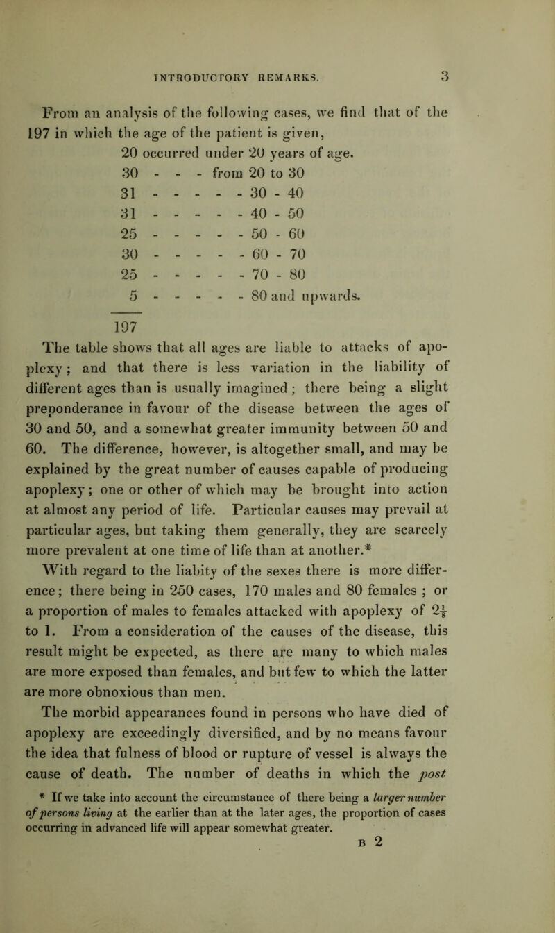 From an analysis of the following cases, we find that of the 197 in which the age of the patient is given, 20 occurred under 20 years of age. 30 - - from 20 to 30 31 - 1 1 1 1 CO 0 1 40 31 - ----40- 50 25 - ----50- 60 30 - - - - - 60 - 70 25 - i I l l o 80 5 - - - - - 80 and upwards. 197 The table shows that all ages are liable to attacks of apo- plexy ; and that there is less variation in the liability of different ages than is usually imagined ; there being a slight preponderance in favour of the disease between the ages of 30 and 50, and a somewhat greater immunity between 50 and 60. The difference, however, is altogether small, and may be explained by the great number of causes capable of producing apoplexy; one or other of which may be brought into action at almost any period of life. Particular causes may prevail at particular ages, but taking them generally, they are scarcely more prevalent at one time of life than at another.* With regard to the liabity of the sexes there is more differ- ence; there being in 250 cases, 170 males and 80 females ; or a proportion of males to females attacked with apoplexy of 2£ to 1. From a consideration of the causes of the disease, this result might be expected, as there are many to which males are more exposed than females, and but few* to which the latter are more obnoxious than men. The morbid appearances found in persons who have died of apoplexy are exceedingly diversified, and by no means favour the idea that fulness of blood or rupture of vessel is always the cause of death. The number of deaths in which the post * If we take into account the circumstance of there being a larger number of persons living at the earlier than at the later ages, the proportion of cases occurring in advanced life will appear somewhat greater. B 2