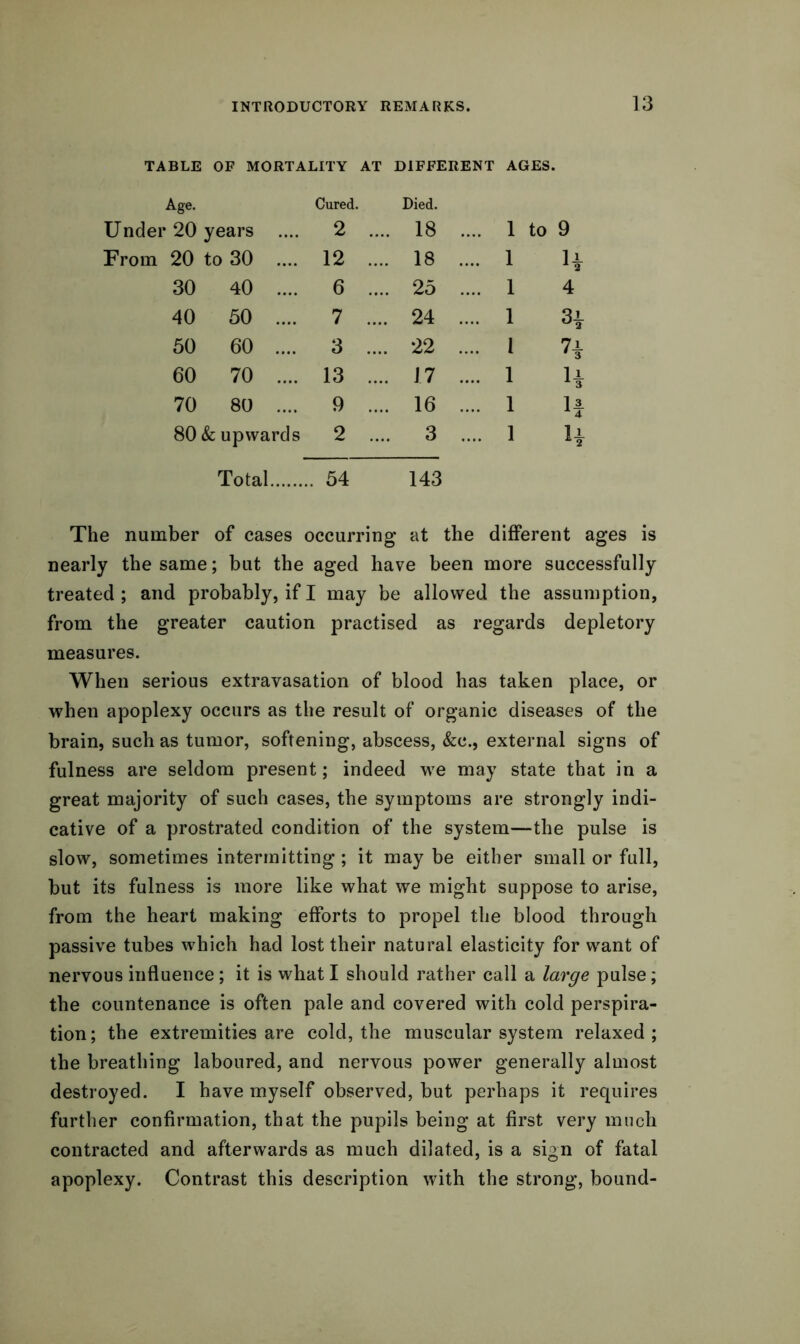 TABLE OF MORTALITY AT DIFFERENT AGES. Age. Cured. Died. Under 20 years .... 2 .... 18 From 20 to 30 .... 12 .... 18 1 to 9 i 4 30 40 .... 6 .... 25 40 50 .... 7 .... 24 50 60 .... 3 .... 22 60 70 .... 13 .... 17 70 80 .... 9 .... 16 80 & upwards 2 .... 3 1 4 Total 54 143 The number of cases occurring at the different ages is nearly the same; but the aged have been more successfully treated; and probably, if I may be allowed the assumption, from the greater caution practised as regards depletory measures. When serious extravasation of blood has taken place, or when apoplexy occurs as the result of organic diseases of the brain, such as tumor, softening, abscess, &c., external signs of fulness are seldom present; indeed we may state that in a great majority of such cases, the symptoms are strongly indi- cative of a prostrated condition of the system—the pulse is slow, sometimes intermitting; it may be either small or full, but its fulness is more like what we might suppose to arise, from the heart making efforts to propel the blood through passive tubes which had lost their natural elasticity for want of nervous influence ; it is what I should rather call a large pulse; the countenance is often pale and covered with cold perspira- tion ; the extremities are cold, the muscular system relaxed ; the breathing laboured, and nervous power generally almost destroyed. I have myself observed, but perhaps it requires further confirmation, that the pupils being at first very much contracted and afterwards as much dilated, is a sign of fatal apoplexy. Contrast this description with the strong, bound-