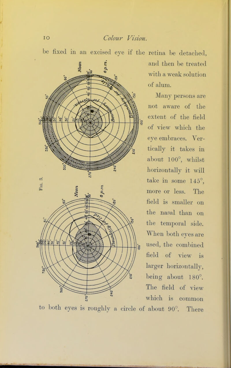 he fixed in an excised eye if the retina l)e detached, and then l)e treated with a weak solution of alum. l\Iany persons are not aware of the extent of the field of view which the eye embraces. Ver- tically it takes in about 100°, whilst horizontally it will take in some 145°, more or less. The field is smaller on the nasal than on the temporal side. V hen both eves are %/ used, the combined field of view is larger horizontally, being about 180°. The field of view which is common to l)oth eyes is roughly a circle of about 90°. There