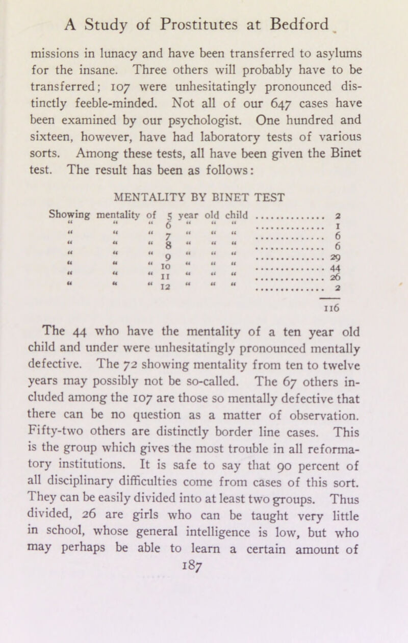 missions in lunacy and have been transferred to asylums for the insane. Three others will probably have to be transferred; 107 were unhesitatingly pronounced dis- tinctly feeble-minded. Not all of our 647 cases have been examined by our psychologist. One hundred and sixteen, however, have had laboratory tests of various sorts. Among these tests, all have been given the Binet test. The result has been as follows: MENTALITY BY BINET TEST Showing mentality of 5 year old child 2 44 44 44 6 44 44 44 41 44 44 7 44 44 44 6 44 44 44 8 44 44 44 6 9 44 44 10 44 44 44 44 44 44 11 44 44 44 U 44 44 12 44 44 44 116 The 44 who have the mentality of a ten year old child and under were unhesitatingly pronounced mentally defective. The 72 showing mentality from ten to twelve years may possibly not be so-called. The 67 others in- cluded among the 107 are those so mentally defective that there can be no question as a matter of observation. Fifty-two others are distinctly border line cases. This is the group which gives the most trouble in all reforma- tory institutions. It is safe to say that 90 percent of all disciplinary difficulties come from cases of this sort. They can be easily divided into at least two groups. Thus divided, 26 are girls who can be taught very little in school, whose general intelligence is low, but who may perhaps be able to learn a certain amount of