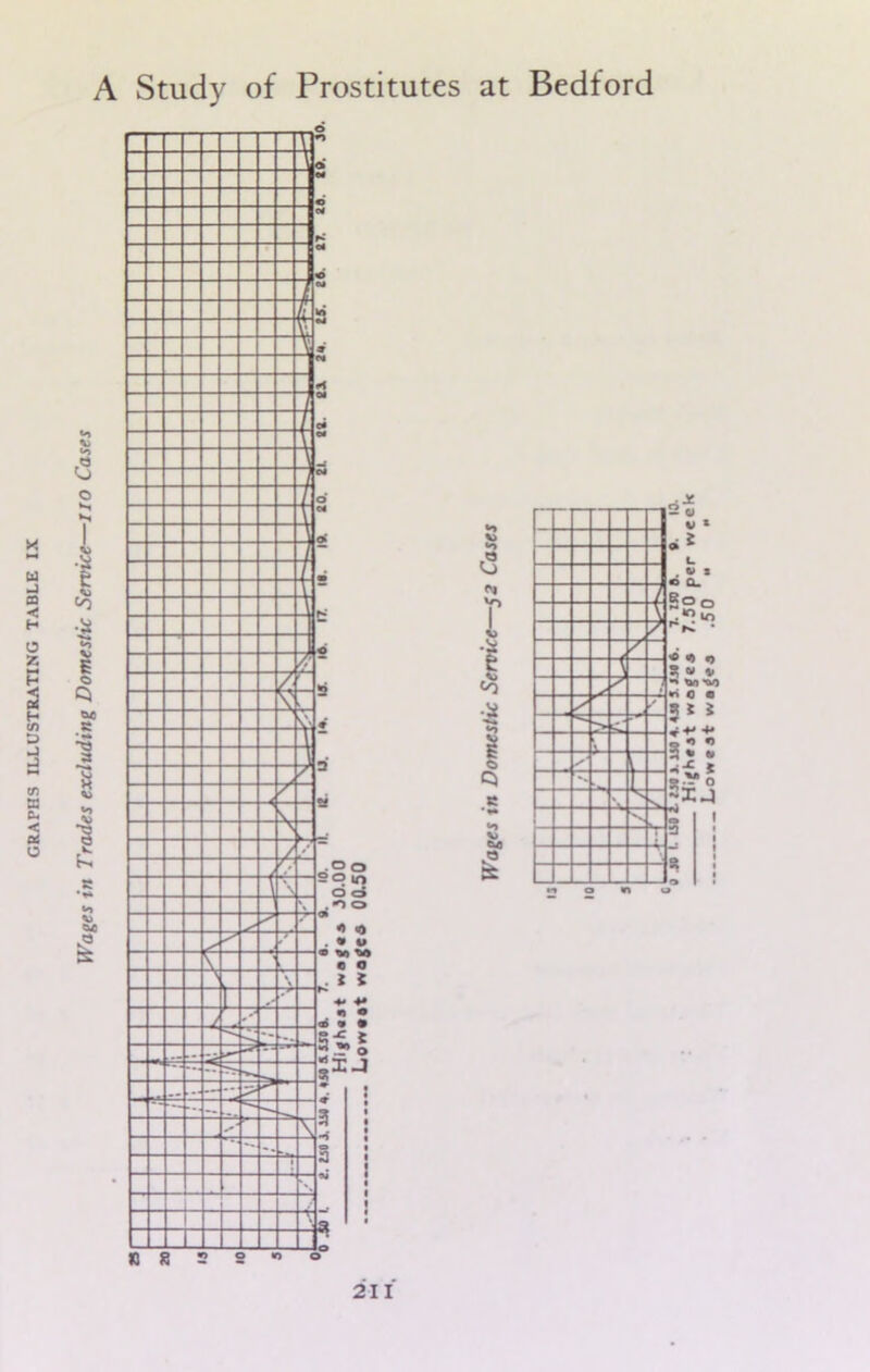 GRAPHS ILLUSTRATING TABLE IX