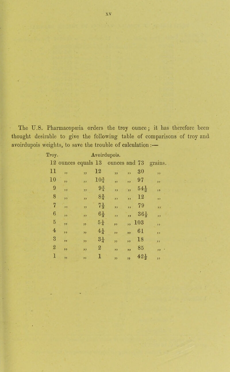 The U.S. Pharmacopoeia orders the troy ounce; it has therefore been thought desirable to give the following table of comparisons of troy and avoirdupois weights, to save the trouble of calculation :— Troy. Avoirdupois. 12 ounces equals 13 ounces and 73 grains 11 „ 37 12 33 33 30 10 „ 33 10* 73 33 97 9 „ 33 9f 33 33 54i „ 8 „ >7 8* 33 33 12 7 „ 37 n >3 33 79 6 „ >3 33 33 m », 5 „ 77 H 73 33 103 4 „ 7? H 33 33 61 3 „ 73 H 33 33 18 2 „ 33 2 33 33 85 1 „ » 1 73 33 42* „