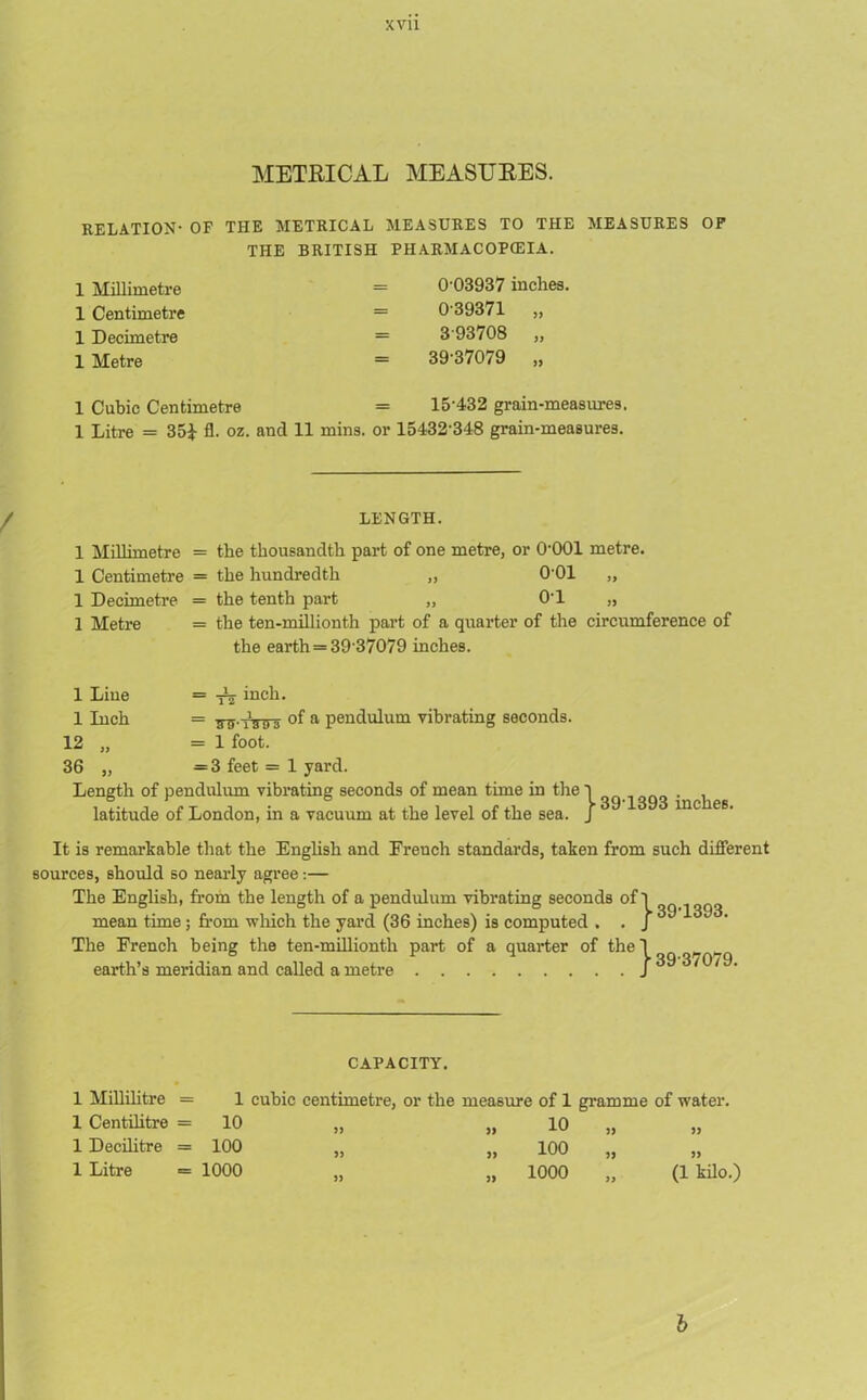 METRICAL MEASURES. RELATION- OF THE METRICAL MEASURES TO THE MEASURES OF THE BRITISH PHARMACOPOEIA. 1 Millimetre 1 Centimetre 1 Decimetre 1 Metre 0-03937 inches. 0-39371 „ 3-93708 „ 39-37079 „ 1 Cubic Centimetre = 15'432 grain-measures. 1 Litre = 351 A- oz. and 11 mins, or 15432-348 grain-measures. LENGTH. 1 Millimetre = the thousandth part of one metre, or O'OOl metre. 1 Centimetre = the hundredth „ 0-01 „ 1 Decimetre = the tenth part „ 0-l „ 1 Metre = the ten-millionth part of a quarter of the circumference of the earth = 39-37079 inches. T2- inch. 1 Line 1 Inch = Ts-rmrs °f a pendulum vibrating seconds 12 „ =1 foot. 36 „ =3 feet = 1 yard. Length of pendulum vibrating seconds of mean time in the latitude of London, in a vacuum at the level of the sea 39 1393 inches. It is remarkable that the English and French standards, taken from such different sources, should so nearly agree:— The English, from the length of a pendulum vibrating seconds of 1 mean time ; from which the yard (36 inches) is computed . The French being the ten-millionth part of a quarter of the' earth’s meridian and called a metre ■ 1 139-1393. 1} 39-37079. CAPACITY. 1 Millilitre 1 Centilitre 1 Decilitre 1 Litre 1 10 100 1000 cubic centimetre, or the measure of 1 gramme of water. 99 99 99 99 99 10 100 1000 99 99 }> 99 (1 kilo.) b