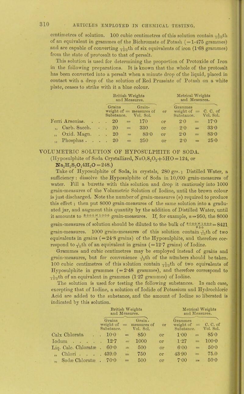 centimetres of solution. 100 cubic centimetres of this solution contain -j-J^th of an equivalent in grammes of the Bichromate of Potash ( = 1-475 grammes) and are capable of converting -j-Ljjth °f six equivalents of iron (l-68 grammes) from the state of protosalt to that of persalt. This solution is used for determining the proportion of Protoxide of Iron in the following preparations. It is known that the whole of the protosalt has been converted into a persalt when a minute drop of the liquid, placed in contact with a drop of the solution of Bed Prussiate of Potash on a white plate, ceases to strike with it a blue colour. British Weights Metrical Weights and Measures. and Measures. Grains weight of = Substance. Grain- measures of Vol. Sol. or Grammes weight of = Substauce. C. C. of Vol. Sol. Ferri Arsenias. . . 20 = 170 or 20 = 17-0 „ Carb. Sacch. • . 20 = 330 or 20 = 330 „ Oxid. Magn. . . 20 830 or 20 = 83-0 ,, Phosphas . . . . 20 = 250 or 2-0 = 25-0 VOLUMETRIC SOLUTION OP HYPOSULPHITE OF SODA. (Hyposulphite of Soda Crystallized, Na0,S,09+5H0 = 124, or Na2H2S2044H;0 = 248.) Take of Hyposulphite of Soda, in crystals, 280 grs.; Distilled Water, a sufficiency: dissolve the Hyposulphite of Soda in 10,000 grain-measures of water. Fill a burette with this solution and drop it cautiously into 1000 grain-measures of the Volumetric Solution of Iodine, until the brown colour is just discharged. Note the number of grain-measures («) required to produce this effect; then put 8000 grain-measures of the same solution into a gradu- ated jar, and augment this quantity by the addition of Distilled Water, until it amounts to ,8°oo h iooo grain-measures. If, for example, ?i=950, the 8000 grain-measures of solution should be diluted to the bulk of 8 0 0 °9 * 0 0 0 = 8421 grain-measures. 1000 grain-measures of this solution contain -Ayth of two equivalents in grains ( = 24'8 grains) of the Hyposulphite, and therefore cor- respond to -jhjtli of an equivalent in grains ( = 12’7 grains) of Iodine. Grammes and cubic centimetres may be employed instead of grains and grain-measures, but for convenience xtjth of the ntimbers should be taken. 100 cubic centimetres of this salution contain -yi^th of two equivalents of Hyposulphite in grammes ( = 2'48 grammes), and therefore correspond to -jifjth of an equivalent in grammes (1'27 grammes) of Iodine. The solution is used for testing the following substances. In each case, excepting that of Iodine, a solution of Iodide of Potassium and Hydrocliloric Acid are added to the substance, and the amount of Iodine so liberated is indicated by this solution. British Weights Metrical Weights and Measures. and Measures. Grains weight of Substance. Grain- = measures of Vol. Sol. or Grammes weight of = Substance. C. C. of Vol. Sol. Calx Chlorata . 10-0 = 850 or l'OO = 850 Iodum .... . 127 = 1000 or 1-27 100-0 Liq. Calc. Chloratte . 60-0 = 500 or 6-00 = 50-0 ,, Chlori . . . . 439.0 = 750 or 43 90 = 75.0 .. Sodoe Chlorate . 70'0 = 500 or 7 00 = 500