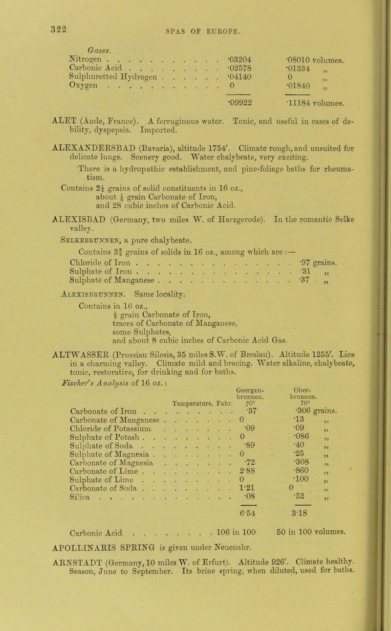 Gases. Nitrogen . . . -03204 •08010 volumes. Carbonic Acid . . . -02578 •01334 „ Sulphuretted Hydrogen . . . . . . -04140 o Oxygen •01840 „ •09922 11184 volumes. ALET (Ancle, France). A ferruginous water. Tonic, and useful in cases of de- bility, dyspepsia. Imported. ALEXANDERSBAD (Bavaria), altitude 1754'. Climate rougli, and unsuited for delicate lungs. Scenery good. Water chalybeate, very exciting. There is a hydropathic establishment, and pine-foliage baths for rheuma- tism. Contains 2§ grains of solid constituents in 16 oz., about 5 grain Carbonate of Iron, and 28 cubic inches of Carbonic Acid. ALEXISBAD (Germany, two miles W. of Harzgerode). In the romantic Selke valley. Selkebrunnen, a pure chalybeate. Contains 3 J grains of solids in 16 oz., among which are :— Chloride of Iron '97 grains. Sulphate of Iron '31 „ Sulphate of Manganese ’37 „ Alexisbrttnnen. Same locality. Contains in 16 oz., i grain Carbonate of Iron, traces of Carbonate of Manganese, some Sulphates, and about 8 cubic inches of Carbonic Acid Gas. ALTWASSER (Prussian Silesia, 35 miles S.W. of Breslau). Altitude 1255'. Lies in a charming valley. Climate mild and bracing. Water alkaline, chalybeate, tonic, restorative, for drinking and for baths. 'scher's Analysis of 16 oz.: Georgen- Ober- brunnen. brunuen. Temperature, Fahr. 70° 70° Carbonate of Iron . . . -37 •306 grains Carbonate of Manganese . 0 •13 Chloride of Potassium -09 •09 Sulphate of Potash . . . 0 •086 Sulphate of Soda . . . -89 •40 Sulphate of Magnesia . . 0 •25 „ Carbonate of Magnesia -72 •308 Carbonate of Lime . . . 2-SS •860 Sulphate of Lime . . . 0 •100 Carbonate of Soda . . . 1-21 0 -08 •52 „ 654 3T8 Carbonic Acid 106 in 100 50 in 100 volumes. APOLLINARIS SPRING is given under Neuenahr. ARNSTADT (Germany, 10 miles W. of Erfurt). Altitude 926'. Climate healthy. Season, June to September. Its brine spring, when diluted, used for baths.