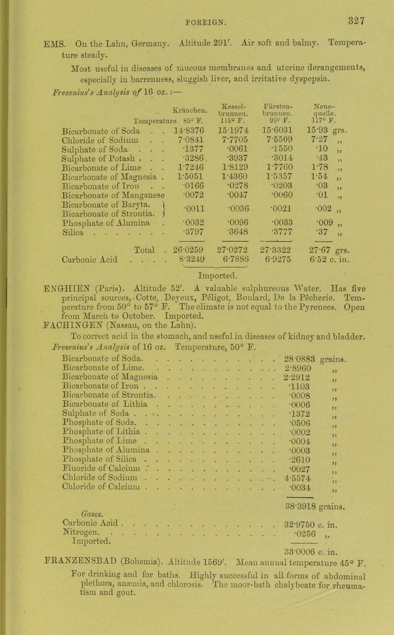 EMS. On the Lahn, Germany. Altitude 291'. Air soft and balmy. Tempera- ture steady. Most useful in diseases of mucous membranes and uterine derangements, especially in barrenness, sluggish liver, and irritative dyspepsia. Fresenius's Analysis of 16 oz.:— Krauchen. Kessel- Fiirsten- Neue- brunneu. brunnen. quelle. Temperature 85° F. 115° F. 95s F. 117° F. Bicarbonate of Soda 14-8376 15T974 15-6031 15'93 grs. Chloride of Sodium . . 7-0841 7-7705 7-5509 7-27 „ Sulphate of Soda . . . •1377 •0061 •1550 •10 „ Sulphate of Potash . . . •32S6, •3937 •3014 •43 „ Bicarbonate of Lime . . 1-7246 1-8129 1-7760 1-78 „ Bicarbonate of Magnesia . 1-5051 1-4360 1-5357 154 ,, Bicarbonate of Iron . . •0166 •0278 •0203 •03 „ Bicarbonate of Manganese 0072 •0047 •0060 •oi „ Bicarbonate of Baryta. 1 Bicarbonate of Strontia. ) •0011 •0036 •0021 •002 „ Phosphate of Alumina 0032 •0096 •0033 •009 „ Silica •3797 •3648 ■3777 •37 „ Total . 260259 27-0272 273322 27-67 grs. Carbonic Acid .... 8-3249 6-78S6 6-9275 652 c. in. Imported. ENGHIEN (Paris). Altitude 52'. A valuable sulphureous Water. Has five principal sources, • Cotte, Deyeux, Peligot, Boulard, De la Pecherie. Tem- perature from 50° to 57° F. The climate is not equal to the Pyrenees. Open from March to October. Imported. FACHINGEN (Nassau, on the Lalin). To correct acid in the stomach, and useful in diseases of kidney and bladder. Fresenius's Analysis of 16 oz. Temperature, 50° F. Bicai’bonate of Soda. Bicarbonate of Lime. Bicarbonate of Magnesia Bicarbonate of Iron . . Bicarbonate of Strontia. Bicarbonate of Lithia . Sulphate of Soda . . •. Phosphate of Soda. . . Phosphate of Lithia . . Phosphate of Lime . . Phosphate of Alumina . Phosphate of Silica . . Fluoride of Calcium .' . Chloride of Sodium . . Chloride of Calcium . . 28-0883 grains. 2-S960 i) 2-2912 » •1103 )) •0008 99 •0006 99 T372 39 •0506 99 •0002 99 •0004 )9 •0003 99 •2610 99 •0027 99 4-5574 99 •0034 99 Gases. Carbonic Acid Nitrogen Imported. FEANZENSBAD (Bohemia). Altitude 1569'. 38-3918 grains. 32,9750 c. in. •0256 „ 33'0006 c. in. Mean annual temperature 45° F. For drinking and for baths. Highly successful in all forms of abdominal plethora, ansemia, and chlorosis. The moor-bath chalybeate for rheuma- tism and gout.