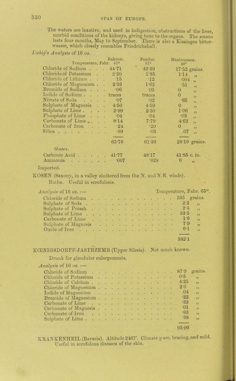 The waters are laxative, and used in indigestion, obstructions of the liver, morbid conditions of the kidneys, giving tone to the organs. The season lasts four months, May to September. There is also a Kissingen bitter- wasser, which closely resembles Friedrichshall. y’s Analysis of 16 oz. Rakoczi. Pamlur. Maxbrunaen. Temperature, Fahr. 61° 51“ 49“ Chloride of Sodium . . 44-71 42-39 17'52 grains. Chloride of Potassium . . 2-20 1-85 1T4 ^ „ Chloride of Lithium . . •15 T2 •004 „ Chloride of Magnesium . . 2-33 1-62 •51 „ Bromide of Sodium . . •06 *05 o Iodide of Sodium . . . . traces traces o Nitrate of Soda . . . •07 •02 •65 „ Sulphate of Magnesia . . 4-50 4-59 0 Sulphate of Tame . . . . 2-99 230 1-06 „ Phosphate of Lime . . ■04 •04 •03 „ Carbonate of Lime » . . 8T4 7-79 462 „ Carbonate of Iron . . •24 •20 o Silica •09 •03 •07 „ 65-70 6130 28T0 grains Gases. Carbonic Acid .... . 41-77 48T7 41-85 c. in. Ammonia •029 0 „ Imported. KOSEN (Saxony, in a valley sheltered from the N. audN.E. winds). Baths. Useful in scrofulosis. Analysis of 16 oz. :— Chloride of Sodium . Sulphate of Soda . Sulphate of Potash Sulphate of Lime . Carbonate of Lime Sulphate of Magnesia Oxide of Iron . . Temperature, Fahr. G5°. . . . 335 grains. ... 2-2 „ ... 2-4 „ 335 10 7'9 0T >> )> 9J 3821 KCENIGSDORFF-JASTRZEMB (Upper Silesia). Not much known. Drunk for glandular enlargements. grains. i> ?J J> » >> )) 95-96 Analysis of 16 oz. :— Chloride of Sodium 87'9 Chloride of Potassium 0'5^ Chloride of Calcium 425 Chloride of Magnesium 2 6 Iodide of Magnesium -01 Bromide of Magnesium ‘22 Carbonate of Lime '33 Carbonate of Magnesia '01 Carbonate of Iron Sulphate of Lime '38 KRANKENHEIL (Bavaria). Altitude 2467'. Climate pure, bracing, and mild. Useful in scrofulous diseases of the skin.