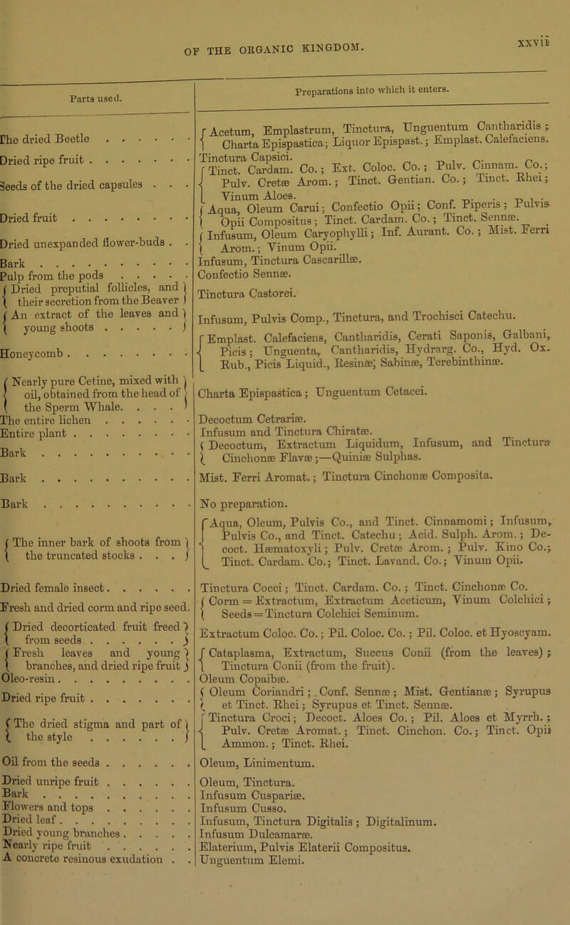 Parts used. Preparations into which it enters. Che dried Beetle Dried ripe fruit Seeds of the dried capsules . . . Dried fruit Dried unexpanded flower-buds . Bark Pulp from the pods I Dried preputial follicles, and ) ( their secretion from the Beaver f I An extract of the leaves and ) { young shoots J Honeycomb {Nearly pure Cetine, mixed with j oil, obtained from the head of J the Sperm Whale. . . . ' The entire lichen Entire plant Bark Bark rAcetum, Emplastrum, Tinetura, Unguentum Cantharidis; 1 ChartaEpispastica; Liquor Epispast.; Emplast. Caletaciens. Tinetura Capsiei. ^ n fTinct. Cardam. Co.; Ext. Coloc. Co.; Pulv. Cinnam. Co.; J Pulv. Cret® Arom.; Tinet. Gentian. Co.; Tiuet. Rhet; 1 Yinum Aloes. .. , . „ , . (Aqua, Oleum Carui; Confectio Opn; Conf. Pipens ; Pulvis- I Opii Compositus; Tinct. Cardam. Co.; Tinet. Semite. j Infusum, Oleum Caryophylli; Inf. Aurant. Co.; Mist. Fern ( Arom.; Yinum Opii. Infusum, Tinetura Cascarillce. Confectio Senna;. Tinetura Castorei. Infusum, Pulvis Comp., Tinetura, and Trochisci Catechu. f Emplast. Calefaciens, Cantharidis, Cerati Saponis, Galbani, J Picis; Unguenta, Cantharidis, Hydrarg. Co., Hyd. Ox. 1 Rub., Picis Liquid., Resin®; Sabin®, Terebinthin®. Charta Epispastica; Unguentum Cetacei. Decoetum Cetrari®. Infusum and Tinetura Chirat®. ( Decoetum, Extraetum Liquidum, Infusum, and Tinetura [ Cinchon® Elav®;—Quini® Sulphas. Mist. Eerri Aromat.; Tinetura Cinchon® Composite. Bark The inner bark of shoots from ) the truncated stocks . . . ) No preparation. (Aqua, Oleum, Pulvis Co., and Tinct. Cinnamomi; Infusum, Pulvis Co., and Tinct. Catechu ; Acid. Sulph. Arom.; De- 1 coct. H®matoxyli; Pulv. Cret® Arom. ; Pulv. Kino Co.; Tinct. Cardam. Co.; Tinct. Lavand. Co.; Yinum Opii. Dried female insect Fresh and dried conn and ripe seed. {Dried decorticated fruit freed 1 from seeds ) | Fresh leaves and young | ( branches, and dried ripe fruit j Oleo-resin Dried ripe fruit f The dried stigma and part of 1 (. the stylo J Tinetura Cocci; Tinet. Cardam. Co.; Tinct. Cinchon® Co. | Conn = Extraetum, Extraetum Aceticum, Vinuni Colchici ; ( Seeds = Tinetura Colchici Seminum. Extraetum Coloc. Co.; Pil. Coloc. Co.; Pil. Coloc. et Hyoscyam. f Cataplasma, Extraetum, Succus Conii (from the leaves) ; \ Tinetura Conii (from the fruit). Oleum Copaib®. ( Oleum Coriandri;. Conf. Senna ; Mist. Gentian® ; Syrupus (. et Tinct. Rhei; Syrupus et Tinct. Senna, j Tinetura Croei; Decoct. Aloes Co.; Pil. Aloes et Myrrh.; •j Pulv. Cret® Aromat.; Tinct. Cinchon. Co.; Tinct. Opii [ Ammon.; Tinct. Rhei. Oil from the seeds Dried unripe fruit Bark Flowers and tops Dried leaf Dried young branches Nearly ripe fruit A concrete resinous exudation . . Oleum, Linimentum. Oleum, Tinetura. Infusum Cuspari®. Infusum Cusso. Infusum, Tinetura Digitalis ; Digitalinum. Infusum Dulcamara. Elaterium, Pulvis Elaterii Compositus. Unguentum Elerni.