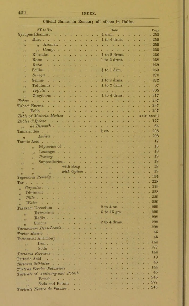 Official Names in Roman; all others in Italics. ST to TA Dose. Page Syrupus Rhamni „ Rhei . . . .255 „ „ Aromat „ „ Comp „ Rhceados .... 256 „ Rosoe . . . .258 „ Rutm ,, Scill® . . . .269 „ Senegce .... 270 ,, Senn® .... 272 „ Tolutanus .... 57 „ Trifolii „ Zingiberis . . . .317 Tabac Tabaci Enema „ Folia Table of Materia Medica Tables d’Ipecac „ de Bismuth Tamarindus O N . . . .298 „ Indica .... 298 Tannic Acid „ „ Glycerine of .... 18 „ „ Lozenges „ » Pessary „ „ Suppositories „ „ „ with Soap . . .... IS „ „ scith Opium . . .... 19 Tapetcorm Remedy „ Ointment ,, PM* „ Water .... 229 Taraxaci Decoctum .... 299 Extractum .... 299 „ Radix „ Succus .... 299 Tartarated Antimony .... 144 .... 144 Tartras Ferrico-Potassicus Tartrate of Antimony and Potash . . Soda and Potash .... .... 277 .... 245