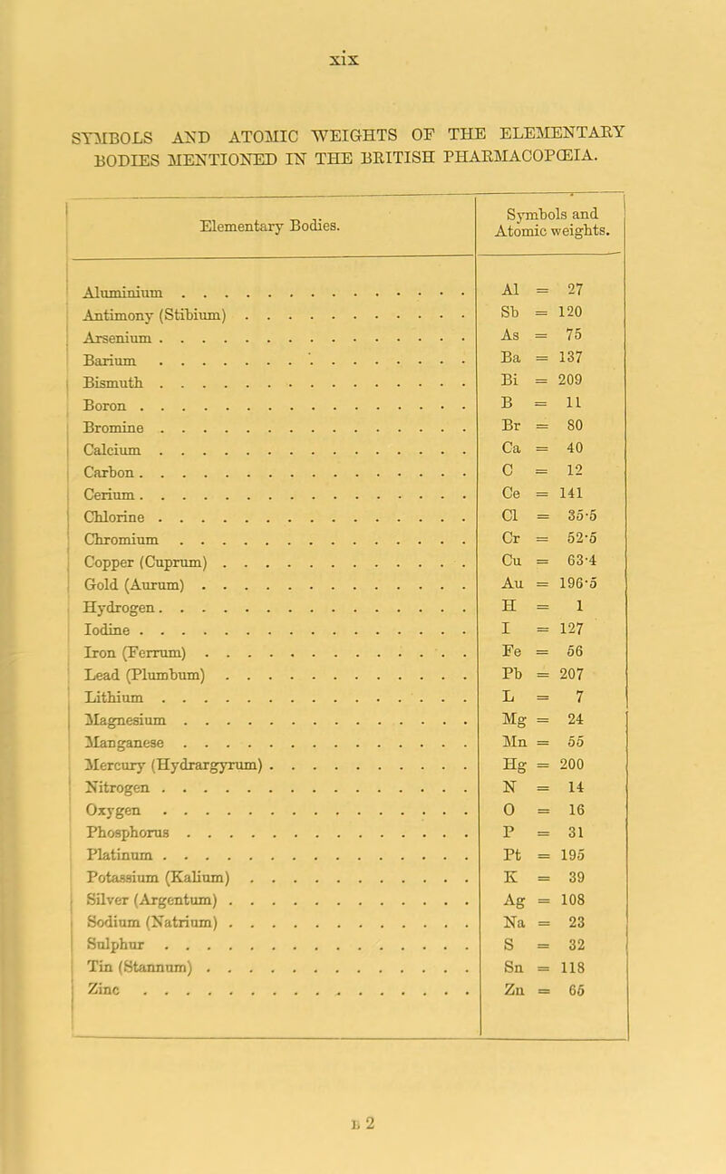 SYMBOLS AND ATOMIC WEIGHTS OF THE ELEMENTARY BODIES MENTIONED IN THE BRITISH PHARMACOPOEIA. Elementary Bodies. Symbols and Atomic weights. Aluminium A1 = 27 Antimony (Stibium) Sb = 120 Arsenium As = 75 Barium Ba = 137 Bismuth Bi = 209 Boron B = 11 Bromine Br = 80 Calcium Ca = 40 Carbon C = 12 Cerium Ce = 141 Chlorine Cl = 35-5 Chromium Cr = 52-5 Copper (Cuprum) Cu = 63'4 Gold (Aurum) Au = 196‘5 Hydrogen H = 1 Iodine I = 127 Iron (Ferrum) Fe = 56 Lead (Plumbum) Pb = 207 Lithium L = 7 , Magnesium Mg = 24 Manganese Mn = 55 Mercury (Hydrargyrum) Hg = 200 ! Nitrogen N = 14 Oxygen O = 16 Phosphorus P = 31 Platinum Pt = 195 Potassium (Kalium) K = 39 ; Silver (Argentum) Ag = 108 Sodium (Natrium) Na = 23 1 Sulphur S = 32 t Tin (Stannum) Sn = 118 j Zinc Zn = 65 L 2