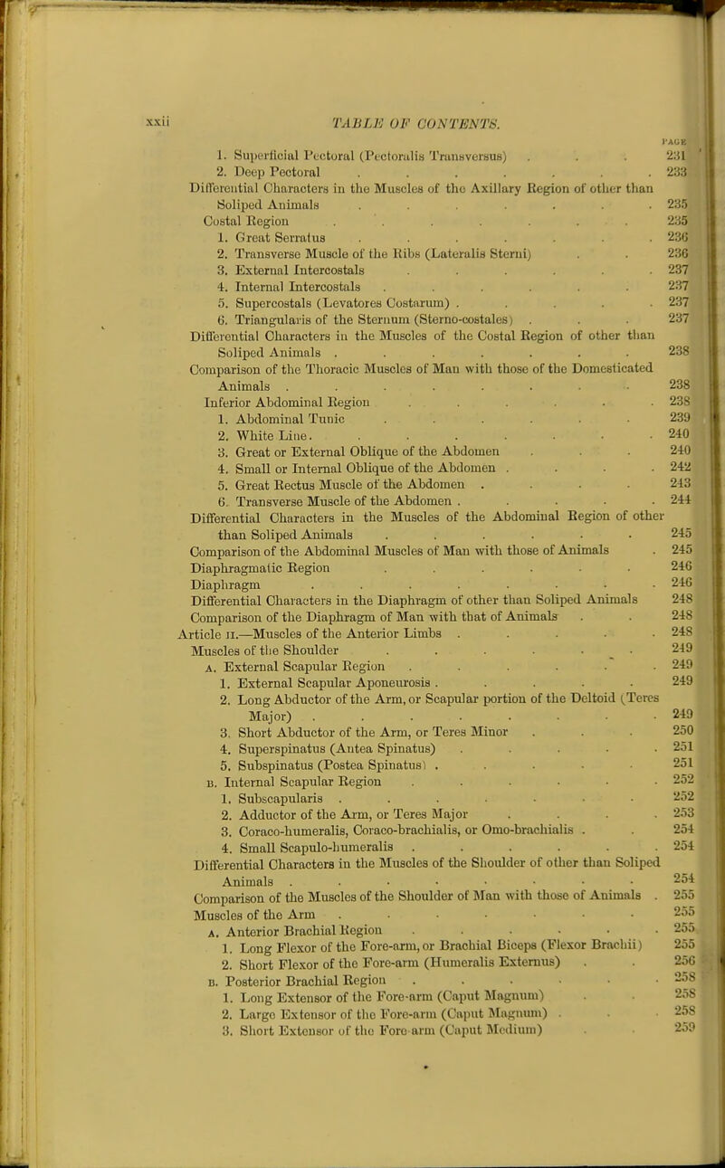 I-AGE 1. Superficial Pectoral (Pcclonilis Traniiversus) . . . 231 ' 2. Deep Pectoral . . . . . 233 . Diflereiitial Characters in tlie Muscles of the Axillary Eegion of other than Soliped Animals ....... 235 Costal Eegion 235 1. Great Serratus ....... 236 2. Transverse Muscle of the Ribs (Lateralis Sterui) 236 3. External Intcrcostals ...... 237 4. Internal Intercoatals ...... 237 5. Supercoatals (Levatores Costarum) ..... 237 6. Triangularis of the Sternum (Sterno-oostales) . . 237 Diflerential Characters iu the Muscles of the Costal Region of other than Soliped Animals ....... 238 Comparison of the Tlioracic Muscles of Man with those of the Domesticated Animals ........ 238 Inferior Abdominal Region ...... 238 1. Abdominal Tunic ...... 239 2. White Line. . . . . • -240 3. Great or External Oblique of the Abdomen . 240 4. Small or Internal Oblique of the Abdomen .... 242 5. Great Rectus Muscle of the Abdomen .... 243 6. Transverse Muscle of the Abdomen ..... 244 Differential Characters in the Muscles of the Abdominal Region of other than Soliped Animals ...... 245 Comparison of the Abdominal Muscles of Man with those of Animals 245 Diaphragmatic Region ...... 246 Diaphragm ........ 246 Differential Characters in the Diaphragm of other than Soliped Animals 248 Comparison of the Diaphragm of Man with that of Animals . . 248 Article ii.—Muscles of the Anterior Limbs ..... 248 Muscles of the Shoulder . . . _ • 219 A. External Scapular Region ...... 249 1. External Scapular Aponeiu'osis ..... 249 2. Long Abductor of the Arm, or Scapular portion of the Deltoid Teres Major) ........ 249 3. Short Abductor of the Arm, or Teres Minor . . .250 4. Superspinatus (Antea Spinatus) ..... 251 5. Subspinatus (Postea Spinatus) ..... 251 13. Internal Scapular Region ...... 252 1. Subscapularis 252 2. Adductor of the Ai'm, or Teres Major .... 253 3. Coraco-humeralis, Covaco-brachialis, or Omo-brachialis . 254 4. Small Scapulo-liumeralis ...... 254 Differential Characters in the Muscles of the Shoulder of other than Soliped Animals ........ 254 Comparison of the Muscles of the Shoulder of Man with those of Animals . 255 Muscles of the Arm ....... 2o5 A, Anterior Brachial Region . . . . . .255 1. Long Flexor of the Fore-njm,or Brachial Biceps (Flexor Bracliii) 255 2. Short Flexor of the Fore-arm (Humeralis Extemus) . 2.'' : B. Posterior Brachial Region . . . • • -•J'^ 1. Long Extensor of the Fore-arm (Caput Magnum) 258 2. Largo Extensor of the Fore-arm (Caput Magnum) . . 258 3. Sliort Extensor of the Fore arm (Caput Medium) . 259