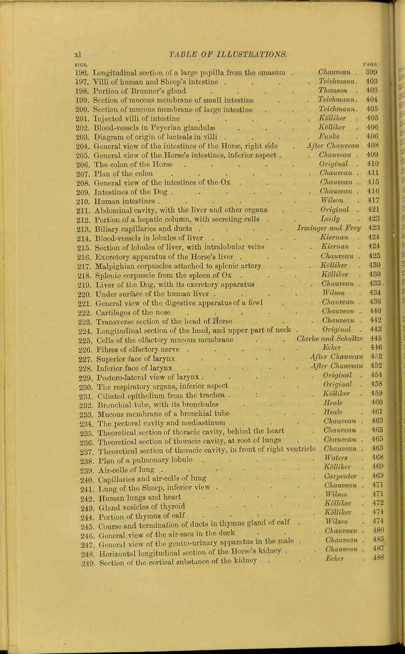 I'IGS. 196. Longitudinal sectinn of a large piipilla from the omasum 197. Villi of human and Sheep's intestine . 198. Portion of Brunner's gland 199. Section of mucous membrane of small intestine 200. Section of mucous membrane of large intestine 201. Injected villi of intestine 202. Blood-vessels in Peyerian glandulse 203. Diagram of origin of lacteals in villi . 204. General view of the intestines of tlie Horse, right side 205. General view of the Horse's intestines, inferior aspect 206. The colon of the Horse .... 207. Plan of the colon .... 208. General view of the intestines of the Ox . 209. Intestines of the Dog .... 210. Human intestines ..... 211. Abdominal cavity, with the liver and other organs 212. Portion of a hepatic column, with secreting cells . 213. Biliary capillaries and ducts .... 214. Blood-vessels in lobules of liver 215. Section of lobules of liver, with intralobular veins 216. Excretory apparatus of the Horse's liver . 217. Malpighian corpuscles attached to splenic artery 218. Splenic corpuscle from the spleen of Ox . 219. Liver of the Dog, with its excretory apparatus 220. Under surface of the human liver . 221. General view of the digestive apparatus of a fowl 222. Cartilages of the nose .... 223. Transverse section of the liead of iiorse 224. Longitudinal section of the head, and upper part of neck 225. Cells of the olfactory mucous membrane 226. Fibres of olfactory nerve . . . • 227. Superior face of larynx .... 228. Inferior face of larynx . . . • 229. Postero-lateral view of larynx . . • • 230. The respiratory organs, inferior aspect 231. Ciliated epithelium from the trachea . 232. Bronchial tube, with its bronchules 233. Mucous membrane of a bronchial tube 234. Tiie pectoral cavity and mediastinum 235. Theoretical section of thoracic cavity, behind the heart 236. Theoretical section of thoracic cavity, at root of lungs 237. Theoretical section of thoracic cavity, in front of right ventricle 238. Plan of a pulmonary lobule . . • ■ 239. Air-cells of lung . . . • • 240. Capillaries and air-cells of lung 241. Lung of the Sheep, inferior view . 242. Human lungs and heart • • • ■ 243. Gland vesicles of thyroid 244. Portion of thymus of calf . • ' , . \c 245. Course and termination of ducts in thymus gland ot call 246. General view of the air-sacs in the duck 247! General view of the gonito-urinary apparatus in the male 248. Horizontal longitudinal section of the Horse's kidney . 249. Section of the cortical substance of the kidney . I'AOE Chauveau . 399 Teichmann. 403 Thmmon . 403 Teichmann. 404 Teichmann. 405 . imiiher . 405 KOlWcer . 406 . Funhe . 406 Ajter Chauveau 408 Gluiuveau . 409 | Original . 410 Cliauveau . 411 Chauveau . 415 Chauveau . 416 Wilson . 417 Original . 421 Leidy . 423 Irminger and Frey 423 Kiernan . 424 . Kiernan . 424 Chauveau . 425 . EoUiker . 430 Kolliker . 430 Chauveau . 433- Wilsan . 434 Cliauveau . 436 Chauveau . 440 Chauveau . 442 Original . 443 Clarke and Schultze 445 Eclcer . 446 After Chauveau 4.i2 After Chauveau 452 Original . 454 Original . 458 Eoiliker . 459 Htale . 460 Heale . 461 Chauveait . 463 Cliauveau . 465 Chauveau . 465 Chauveau . 465 Waters . 468 Kolliker . 469 Carpenter . 469 Cliauveau . ill WiUoH . 471 KSUiker . 472 Kolliker . 474 Wilson 474 Chauveau . 480 Chauveau, . 485. Chauveau . 487 Eckcr . 488