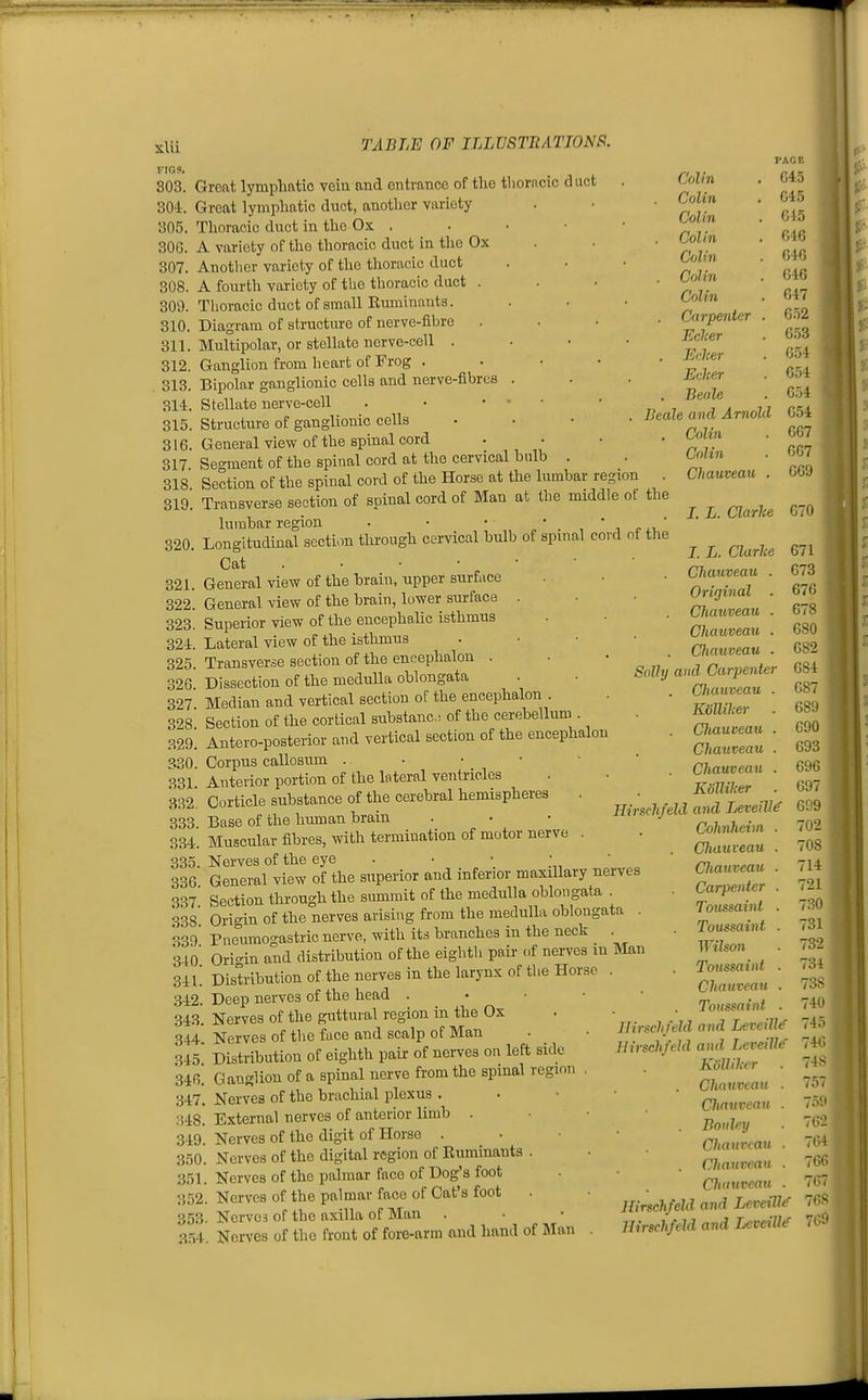 FIGS. 303. Great lymphatic vein and entrance of the thoracic duct 304. Great lymphatic duct, another variety 305. Thoracic duct in the Ox . 30G. A variety of the thoracic duct in tlie Ox 307. Anotlier variety of the tlioracic duct 308. A fourth variety of the thoracic duct . 309. Tlioracic duct of small Ruminants. 310. Diagram of structure of nerve-fibre 311. Multipolar, or stellate nerve-cell . 312. Ganglion from heart of Frog . 313. Bipolar ganglionic cells and nerve-fibres . 314. Stellate nerve-cell . • ... 315. Structure of ganglionic cells 316. General view of the spinal cord 317 Segment of the spinal cord at the cervical bulb . 318 Section of the spinal cord of the Horse at the lumbar region . 319. Transverse section of spinal cord of Man at the middle of the lumhar region . • • ' , * i r.,,' 320. Longitudinal section through cervical bulb of spuial cord of the Cat . • General view of the hrain, upper surface General view of the brain, lower surface . Superior view of the encephalic isthmus Lateral view of the isthmus . • • • Transverse section of the encephalon . Dissection of the medulla oblongata Median and vertical section of the encephalon . Section of the cortical substance of the cerebellum . Antero-posterior and vertical section of the encephalon Corpus callosum . Anterior portion of the lateral ventricles Corticle substance of the cerebral hemispheres PAGE Colin . C45 Colin . 045 Colin . 015 . Colin . C46 Colin . 646 Colin . 046 Colin . 047 . Carpenter . 652 Eclcer . 653 . Erher . 654 JEc/rer . 654 . BeaU . 654 Beale and Arnold 054 . Colin . 667 Colin . 667 Chauveau . 669 J. L. Clarhe 670 321. 322. 323. 324. 325. 326. 327. 328. 329. .S20. 331. 332. 333. 334. 335. 336. 337. 338. 339. 340. 341. 342. 343. 344. 345. 346. 347. 348. 349. 3.50, 3.51, 352 353 354 I. L. Charlie Chauveau . Original . . Chauveau . Chauveau . . Chauveau . Solly and Carpenter . Chauveau . KoUiher Chauveau . Chauveau . Chauveau . Kolliher Base of the human brain Muscular fibres, with termination of motor nerve . Nerves of the eye . • • ; General view of the superior and inferior maxillary nerves Section through the summit of the medulla oblongata . Origin of the nerves arising from the medulla oblongata . Pneumoo-astric nerve, with its branches in the neck . Origin and distribution of the eighth pair of nerves in Man Distribution of the nerves in the larynx of the Horse . Deep nerves of the head . • • • • Nerves of the guttural region in the Ox Nerves of the face and scalp of Man Distribution of eighth pair of nerves on left side Ganglion of a spinal nerve from the spinal region Nerves of the brachial plexus . External nerves of anterior limb . Nerves of the digit of Horse . , Nerves of the digital region of Ruminants . . Nerves of the palmar face of Dog's foot Nerves of the palmar face of Cat's foot . Nerves of the axilla of Man . . Nerves of the front of fore-arm and hand of Man Hirschfeld and Leveill^ Cohnheim . Chauieau . Chauveau . Carpenter . Toussaint . Toussaint . Wilson Toussaint . Chauveau . Toussaint . Hirschfeld and LeveilU Hirschfeld and LcveilU Edlliker . . Chauveau . Cliauveau . Boidey Chauveau . . Chauveau . Chauveau . Hirschfeld and LeveilU Hirschfeld and LeveiU^ 671 673 676 678 680 682 684 087 689 690 693 696 697 699 702 708 714 721 730 731 732 734 738 740 745 746; 748 757 759 762 764 766 767 768 76d