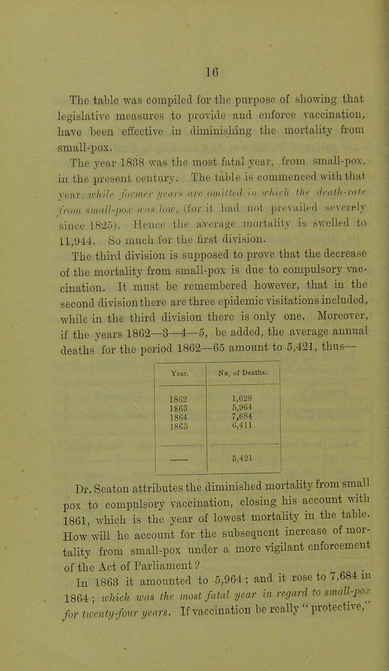 IG The table was compiled for the purpose of showing that legislative measures to provide and enforce vaccination, have been effective in diminishing the mortality fi-om small-pox. The year ISHS was the most fatal year, from small-pox, in the present century. The table is commenced with that ■icIt'iJr fininrr iir<if>i (ire oiiiilU'J hi ii'li'irli thf ili'atli-nih- *erelv x-far, I'rnin .siiiiill-jKi.r irna Inir. (for it had iint pvt-vaiU'd sev( since IB-io). Hence the average mortality is swelled to 11,944. So much for the hrst division. The third division is supposed to prove that the decrease of the mortahty from small-pox is due to compulsory vac- cination. It must be remembered however, that in the second division there are three epidemic visitations included, while in the third division there is only one. Moreover, if the years 1862—3—4—-5, be added, the average annual deaths for the period 1862—65 amount to 5,421, thus— Year. No. of Deaths. 1802 1,628 1863 5,964 1864 7,684 1865 6,411 5,421 Dr. Seaton attributes the diminished mortahty from small pox to compulsory vaccination, closing his account with 1861, which is the year of lowest mortality in the table. How'will he account for the subsequent increase of mor- tality from small-pox under a more vigilant enforcement of the Act of ParUament'? In 1863 it amounted to 5,964; and it rose to 7,684 m 1864; which toas the most fatal year in regard to small-po.v for twentij-fotir years. If vaccination be really  protective,