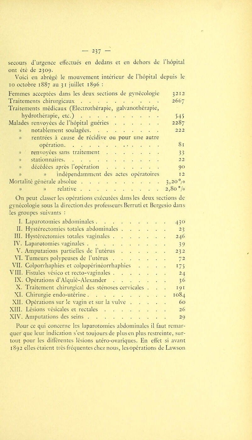 secours d'urgence effectués en dedans et en dehors de l'hôpital ont été de 2309. Voici en abrégé le mouvement intérieur de l'hôpital depuis le 10 octobre 1887 au 31 juillet 1896 : Femmes acceptées dans les deux sections de gynécologie 3212 Traitements chirurgicaux 2667 Traitements médicaux (Electrothérapie, galvanothérapie, hydrothérapie, etc.) 545 Malades renvoyées de l'hôpital guéries 2287 » notablement soulagées 222 » rentrées à cause de récidive ou pour une autre opération ' 81 » renvoyées sans traitement 33 » stationnaires 22 )) décédées après l'opération 90 » » indépendamment des actes opératoires 12 Mortalité générale absolue 3,20^/0 » » relative 2,80 /o On peut classer les opérations exécutées dans les deux sections de gynécologie sous la direction des professeurs Berruti et Bergesio dans les groupes suivants : I. Laparotomies abdominales 430 II. Hystérectomies totales abdominales 23 III. Hystérectomies totales vaginales 246 IV. Laparotomies vaginales 39 V. Amputations partielles de l'utérus 232 VI. Tumeurs polypeuses de l'utérus 72 VII. Colporrhaphies et colpopérinéorrhaphies . . . . 175 VIII. Fistules vésico et recto-vaginales 24 IX. Opérations d'AIquié-Alexander 36 X. Traitement chirurgical des sténoses cervicales . . . 191 XI. Chirurgie endo-utérine 1084 XII. Opérations sur le vagin et sur la vulve 60 XIII. Lésions vésicales et rectales 26 XIV. Amputations des seins 29 Pour ce qui concerne les laparotomies abdominales il faut remar- quer que leur indication s'est toujours de plus en plus restreinte, sur- tout pour les différentes lésions utéro-ovariques. En effet si avant 1892 elles étaient très fréquentes chez nous, les opérations de Lawson