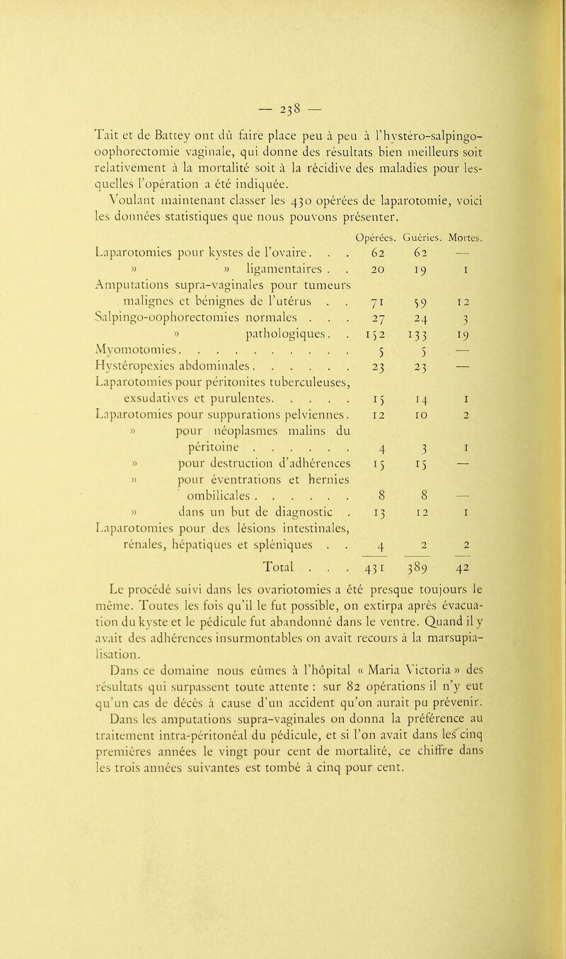 Tait et de Battey ont dû taire place peu à peu à l'hystéro-salpingo- oophorectomie vaginale, qui donne des résultats bien meilleurs soit relativement à la mortalité soit à la récidive des maladies pour les- quelles l'opération a été indiquée. Voulant maintenant classer les 430 opérées de laparotomie, voici les données statistiques que nous pouvons présenter. Opérées. Guéries. Mortes. Laparotomies pour kystes de l'ovaire. 62 62 — » » ligamentaires . 20 19 I Amputations supra-vaginales pour tumeurs malignes et bénignes de l'utérus 71 S9 12 Salpingo-oophorectomies normales . 27 24 3 » pathologiques. 152 133 19 Mvomotomies 5 5 Hystérope.xies abdominales 23 23 Laparotomies pour péritonites tuberculeuses, exsudatives et purulentes 15 14 I Laparotomies pour suppurations pelviennes. 12 10 2 » pour néoplasmes malins du péritoine 4 3 I » pour destruction d'adhérences 15 15 » pour éventrations et hernies ombilicales 8 8 » dans un but de diagnostic 12 I Laparotomies pour des lésions intestinales, rénales, hépatiques et spléniques 4 2 2 Total . . . 431 389 42 Le procédé suivi dans les ovariotomies a été presque toujours le même. Toutes les fois qu'il le fut possible, on extirpa après évacua- tion du kyste et le pédicule fut abandonné dans le ventre. Quand il y avait des adhérences insurmontables on avait recours à la marsupia- lisation. Dans ce domaine nous eûmes à l'hôpital « Maria Victoria » des résultats qui surpassent toute attente : sur 82 opérations il n'y eut qu'un cas de décès à cause d'un accident qu'on aurait pu prévenir. Dans les amputations supra-vaginales on donna la préférence au traitement intra-péritonéal du pédicule, et si l'on avait dans les cinq premières années le vingt pour cent de mortalité, ce chiffre dans les trois années suivantes est tombé à cinq pour cent.