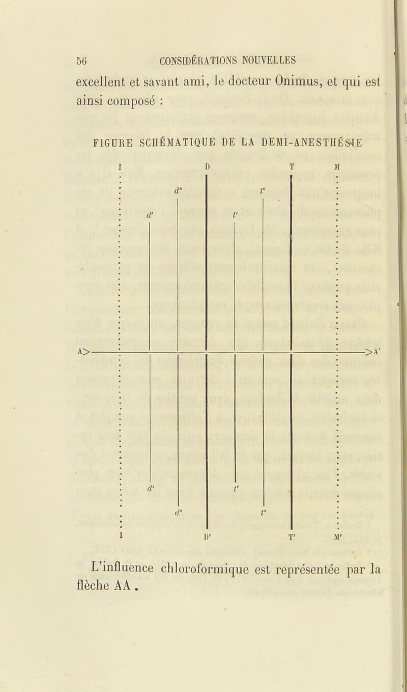 excellent et savant ami, le docteur Onimus, et qui est ainsi composé : FIGURE SCHÉMATIQUE DE LA DEMI-ANESTHÉS4.E I D ï M ù a V / / '. t * V c t 1 D' T' M' L'influence chloroformique est représentée par la flèche A A.