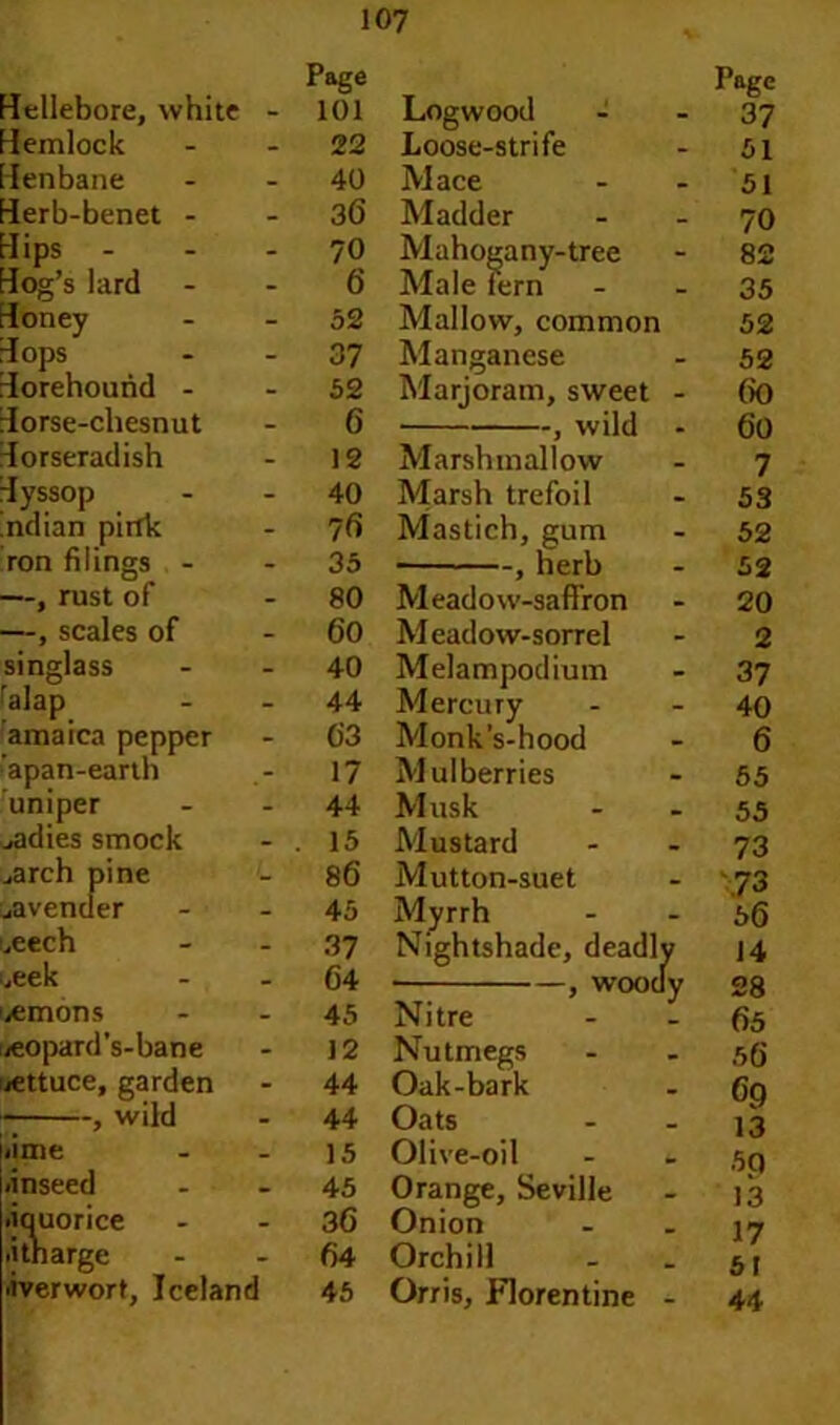 Page Page hellebore, white - 101 Logwood - - 37 Hemlock - 22 Loose-strife - 51 Henbane _ 40 Mace _ 51 Herb-benet - - 36 Madder _ 70 Hips - 70 Mahogany-tree - 82 Hog’s lard - 6 Male fern _ 35 Honey - 52 Mallow, common 52 Hops - 37 Manganese _ 52 Horehouhd - - 52 Marjoram, sweet ()0 Iorse-chesnut - 6 , wild 60 Horseradish - 12 Marshmallow _ 7 Hyssop - 40 Marsh trefoil _ 53 ndian pink - 76 Mastich, gum - 52 ron filings - - 35 , herb . 52 —, rust of - 80 Meadow-saffron _ 20 —, scales of - 60 Meadow-sorrel _ 2 singlass - 40 Melampodium - 37 ralap - 44 Mercury - 40 amaiea pepper - 63 Monk’s-hood - 6 apan-earth 17 Mulberries - 55 uniper - 44 Musk 55 ^adies smock - . 15 Mustard 73 ^arch pine - 86 Mutton-suet _ 73 ..avender - 45 Myrrh - 56 xech - 37 Nightshade, deadl y 14 ,eek - 64 ■ , wooc y 28 ^mons - 45 Nitre 65 jeopard’s-bane - 12 Nutmegs 56 iettuce, garden - 44 Oak-bark . 6q * , wild - 44 Oats _ 13 lime - 15 Olive-oil 50 linseed - 45 Orange, Seville 13 •iquorice - 36 Onion _ 17 litharge - 64 Orchil! 51 .iverwort, Iceland 45 Orris, Florentine - 44