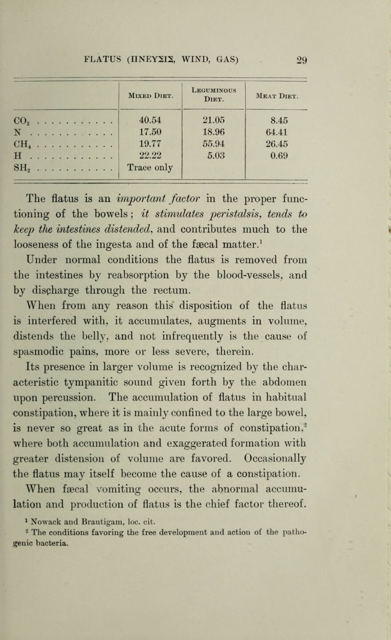 Mixed Diet. Leguminous Diet. Meat Diet. C02 N . ch4 H . 40.54 17.50 19.77 22.22 21.05 18.96 55.94 5.03 8.45 64.41 26.45 0.69 SH, Trace only The flatus is an important factor in the proper func- tioning of the bowels; it stimulates peristalsis, tends to keep the intestines distended, and contributes much to the looseness of the ingesta and of the faecal matter.1 Under normal conditions the flatus is removed from the intestines by reabsorption by the blood-vessels, and by discharge through the rectum. When from any reason this disposition of the flatus is interfered with, it accumulates, augments in volume, distends the belly, and not infrequently is the cause of spasmodic pains, more or less severe, therein. Its presence in larger volume is recognized by the char- acteristic tympanitic sound given forth by the abdomen upon percussion. The accumulation of flatus in habitual constipation, where it is mainly confined to the large bowel, is never so great as in the acute forms of constipation,'2 where both accumulation and exaggerated formation with greater distension of volume are favored. Occasionally the flatus may itself become the cause of a constipation. When faecal vomiting occurs, the abnormal accumu- lation and production of flatus is the chief factor thereof. 1 Nowack and Brautigam, loc. cit. 2 The conditions favoring the free development and action of the patho- genic bacteria.