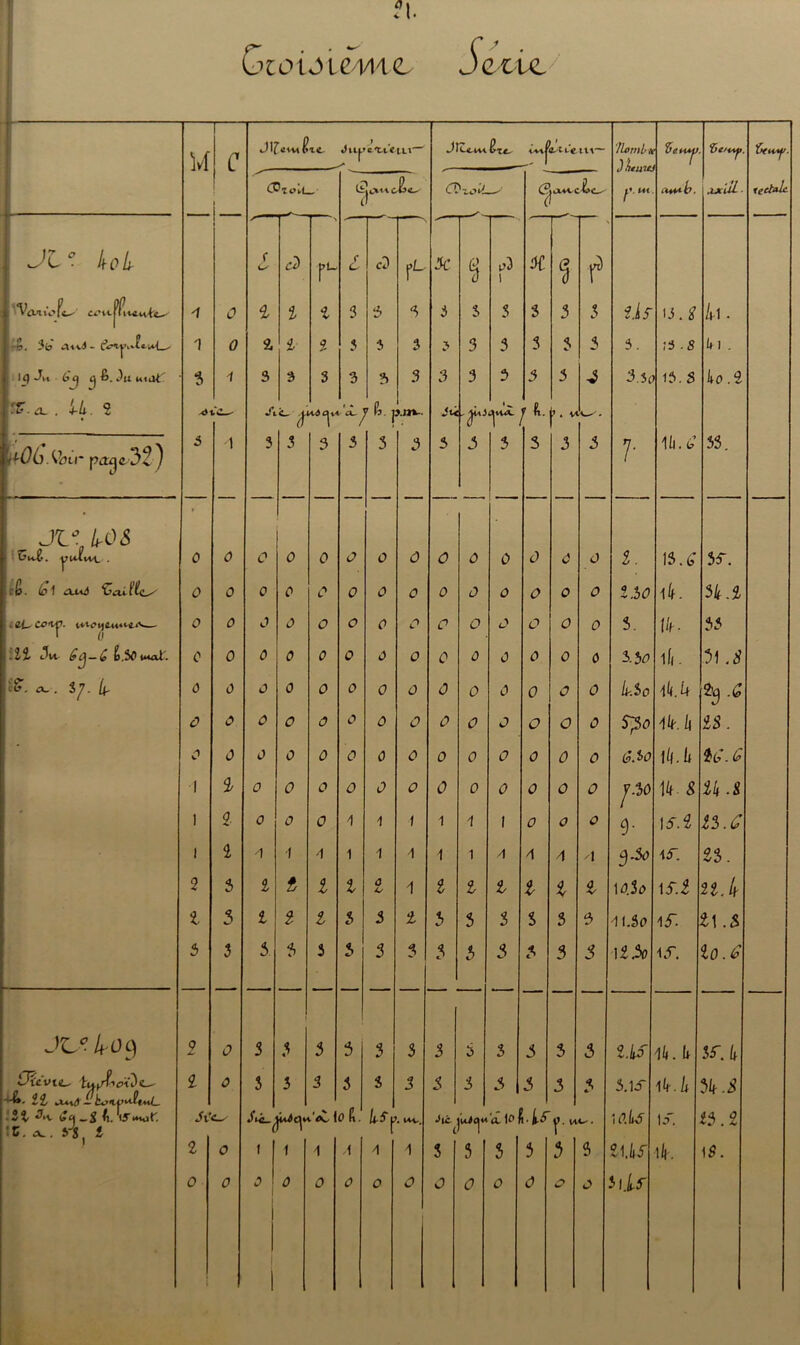 I Gtoùieme Jette. M c Jlfeivtl tc J t «fu.yca.tVtu— JÏLc44* ivtjUtfcllV— îlomltk Zcmj) Cxiiy. lîïcmcijc^ 0 C?j«X4VC-E>C^ j.\ I4t a**tb. ojc'uL. iect*U JL koL i r Ls à \ r r c- c2 rL 3C f p3 i X ? r* j : ,<VcxaiV> t> fi î i 3 3 3 i s S 3 3 3 îh (3. î Ai • rb. 3to Avc4- i (9 % i fi 3 3 3 > 3 3 5 3 3 3 . ',5.8 i* i. 1 () Jt« 6 t) <j fi. 5u Ktilt' *5 3 3 3 3 3 3 «3 3 3 5 3 3.î( 13. $ ko. î rr.^. U. 2 •f, kt4£|v l'S P fe- j j.m~ Jü -r r* ,L |’. v< H-Où'.Voit- paÿ&iït-) 5 1 3 3 3 3 3 3 3 3 3 3 3 3 7■ Mi. 6 33. _ Jt‘. LOS Cufi. yu-I-vH, . » 0 <3 0 0 0 0 0 û û ù 0 à ô J 2. 13.6 35. k(j. G\ <Xl<4 0 a 0 o 0 0 0 0 0 ô e> û 0 £> 2.50 Ü. 3A.fi 0 J 0 C 0 c Û C 0 ô O 0 0 3. 1k. 35 Z fi c?M, Gcj — 6 &.S0 u*aX. 0 0 0 0 0 0 ô 0 0 0 ô 0 0 0 3..V ifi. 51 .8 .5'. %].(y. 0 e» 0 0 0 0 0 0 0 3 0 0 C» Lie ik.U *•* û <? 0 0 e> 0 0 0 0 0 0 O O <? $?o 4k. h 22. 0 J 0 0 <9 0 0 0 0 0 0 0 û e> 6.io llf.h G 1 2 0 0 t? 0 0 0 0 0 Û 0 0 J.bO \k & U .& 1 2 0 0 0 A 1 1 1 A 1 0 0 <9 9- |5.fi 23.5 1 2 A ■1 ■i 1 1 A 1 1 A A A xl 3.3e 35. 23. 2 5 fi t i i û </ 1 i l i i i i 10jo 15.2 22.4 fi. 3 l î i 3 3 i 3 S 3 S 3 3 -1 (.5e 15 21.5 5 3 5 b i 3 3 3 3 b 3 3 3 3 12.30 15. fi0.5 JtS-lrOÇ) 9 jL J 3 3 3 3 3 3 3 3 3 3 3 3 2 .ko 1h.lt 35. k OtCVVLs ££, jurf'~ t^xL. 2 % lici «. ^ A. <5^0^. :c. 5Jsi i l û S 3 3 3 î 3 S 3 c3 3 3 3 3.15- ik. h %.8 Jt'c^ «fi«_^U4cyt'<e, le K. kf j. . i*v. Jic jiucjMO' K» h - |f. w K** . îflLfi 15. 23.fi 2 0 1 1 A A A 1 s 3 S 3 3 3 ÎÜS 1k. 15. 1
