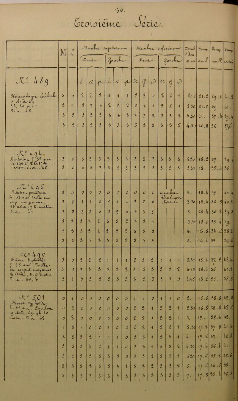 tozoxôi cm c S ci Le A4 c JlLewtirifc^ i JiZam^tu, flûl+tl. i 'ievt. y. Ui, V6*440. /- . CD%iyti^ u (4444,9 . if tlalt JU L$$ l /j*L_ 4 cd | ’L 5c 1 f» 5C f r1 $~ A.>0 M-~> & <\ if», lô Amv—' %. kl 3 3 4 1 S i :i £ i £ 1 i 1 £ î l 2 £ 7 4 £ î £ i \ 1 3.15 2.3(7 21.2 21.2 2j .2 sg. fit .2 fil. 3 £ 3 3 i 5 3 5 3 3 £ 3 3 £ 3 ,3o £1. s7.4 sft 3 » 3 3 5 3 3 3 3 3 3 % 3 3 £ 4-30 £0,8 36, J/,£ JL 4-g 4 Jê^/UO/fcnO P. 55 CU-lA- ■'lr> (loiit x S.trjw. 3 0 3 3 3 -i 3 3 3 3 i 3 3 3 2.3 c lg.2 V- 3cj.fi Jenfi*—; Z. au. J la 2- 3 (7 3 3 3 5 3 5 3 3 5 3 3 3 3-30 48. 35.fi 36. : JL La G ÿw^LtÀtoiv' PU*U^C4Vt&' A. 5“2, cvw4 WfKi» a< fi 0 . fi s J <7 0 (7 0 0 i7 0 <7 0 ^vievvtp'ig 2. 18.4- ^7 • lS.4 fi 7.2 C-00^ , vUO l^O-WAVOi V 3 £ 4 1 0 4 i J i Z 0 iAdesits £-'-' 2.3o 34.S yt $ £V<?IaA^,^ ^ ^ . U'C^tvvW 5. <\_- . 4o 3 3 Z 2 û Z î (7 3 î Z 3. 18.4 35.£ %s 3 3 3 3 i Z 5 £ 3 Z 3 3.5o 18.6 35.4 s5- 3 5 3 3 £ 3 z 1 3 i % fi. 40.8 Si -4 58.2 S 3 3 3 3 3 3 3 3 3 3 F. -4(). fi 33 34.6 41,°. 49 7 j. 2 S 42.4 3 C 2 £ î 1 1 1 2 2 2 1 4 1 3.3(7 4.15 lS.fi 37. £ fi(7.2 ca— c^o-pu^ ■ t.weu<m-n£4 l[| ÛLoiii—•, i(415 uu^ûv 3 0 5 3 S 2 1 £ 3 3 5 £ 2 £ l8.fi 34 iis £. ce- • 4-o, 4 3 1 i 3 3 5 3 3 3 5 3 5 3 3 18-2 55. 3S.S dt? 501 0 1 (7 <7 <7 0 0 0 4 4 <7 1 l (7 2. 14.4 38 J 42.3 ^'V«va&- /t^|rf-W)v0e^' fi 2 3 . QoaytJllui_, 0 i 7 (7 0 <7 a. £ £ 1 2 l 1 2.37 14. S 38 -S fi£ 4 ig uAoiïi , 5fi* H^alwv^. \ï e^,. kQ 0 £ 0 O 0 0 0 î 2 1 £ £ 1 3. 17. 5g.i 42. 1 î 1 0 0 1 <7 0 2 £ \ £ £ 4 3,3o 17.î 37 S fii.fi . 3 5 i % 1 4 1 0 3 i •1 3 3 4 4. 17.2 iû.S 3 î 3 3 î î i 0 3 3 4 3 3 £ 4.57 17.4 3t>. 4 iû. 3 5 3 5 3 3 3 0 3 5 £ 3 5 £ 537 17.4 35.2 38.4 S 3 5 5 3 3 3 1 3 3 i 3 5 £ 5. i7.4 34 .4 38- 1 7- 35.4 3fi. 8