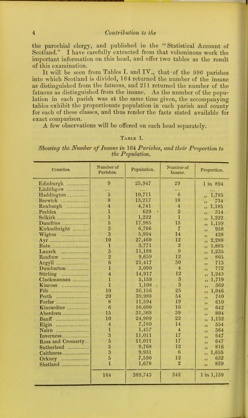 the parochial clergy, and published in the  Statistical Account of Scotland. I have carefully extracted from that voluminous work the important information on this head, and offer two tables as the result of this examination. It will be seen from Tables I. and IV., that of the 996 parishes into which Scotland is divided, 164 returned the number of the insane as distinguished from the fatuous, and 2] 1 returned the number of the fatuous as distinguished from the insane. As the number of the popu- lation in each parish was at the same time given, the accompanying tables exhibit the proportionate population in each parish and county for each of these classes, and thus render the facts stated available for exact comparison, A few observations will be oflFered on each head separately. Table I, Showing the Number of Insane in 164 Parishes, and their Proportion to the Population. Counties. Number of Parishes* Population. Number of Insane. Proportion. Q 1 .« on .1 i m 094 10 711 0 „ l,/8a Q O 1 'I 91 7 1 9. 7Q ^ M /J* 4 4,741 4 1,185 1 629 • 2 „ 314 Selkirk 1 1,222 1 „ 1,222 K 1 ^ 1 1 OQ Kirkudbright 3 6,706 7 „ 958 3 5,994 14 428 10 27,460 12 ,, 2,288 Bute 1 3,771 2 „ 1,885 3 11,188 9 „ 1,235 2 9,659 12 ,, 805 Argyll 6 21,417 30 M 713 1 3,090 4 „ 772 4 14,917 12 „ 1,243 1 5,159 3 M 1,719 1 1,108 3 „ 369 Fife 10 26,156 25 ,. 1,046 Perth 20 39,988 54 „ 740 8 11,594 19 „ 610 6 10,600 16 ,, 642 15 31,369 39 „ 804 BanfiF 10 24,909 22 „ 1,132 4 7,760 14 „ 554 1 1,457 4 „ 364 3 11,011 17 „ 647 Ross and Cromarty.... 5 11,011 17 „ 647 5 9,768 12 „ 816 3 9,931 6 „ 1,655 5 7,590 12 „ 632 1 1,678 2 „ 839 164 389.743 342 1 in 1,139