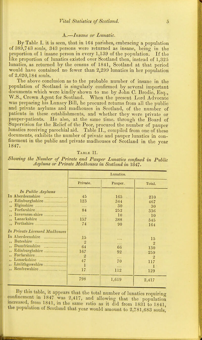 A.—Insane or Lunatic. By Table I. it is seen, that in 164 parishes, embracing a population of 389,743 souls, 343 persons were returned as insane, being in the proportion of 1 insane person in every 1,139 of the population. If the like proportion of lunatics existed over Scotland then, instead of 1,325 lunatics, as returned by the census of 1841, Scotland at tliat period would have contained no fewer than 2,299 lunatics in her population of 2,620,184 souls. The above conclusion as to the probable number of insane in the population of Scotland is singularly confirmed by several important documents which were kindly shown to me by John C. Brodie, Esq., W.S., Crown Agent for Scotland. When the present Lord Advocate was preparing his Lunacy Bill, he procured returns from all the public and private asylums and madhouses in Scotland, of the number of patients in these establishments, and whether they were private or pauper-patients. He also, at the same time, through the Board of Supervision for the Relief of the Poor, procured the number of pauper lunatics receiving parochial aid. Table II., compiled from one of these documents, exhibits the number of private and pauper lunatics in con- finement in the public and private madhouses of Scotland in the year 1847. Table II. Shomng the Number of Private and Pauper Lunatics confined in Public Asylums or Private Madhouses in Scotland in 1847. In In Public Asylums Aberdeenshire Edinburghshire Elginshire Forfarshire Inverness-shire Lanarkshire Perthshire In In Private Licensed Madhouses Aberdeenshire Buteshire Dumfriesshire Edinburghshire Forfarshire Lanarkshire Linlithgowshire Renfrewshire Lunatics. Private. Pauper. Total. 45 165 210 123 344 467 30 30 84 252 336 10 10 157 388 545 74 90 164 15 15 2 2 64 66 130 167 92 259 2 2 47 '70 117 1 1 17 112 129 798 1,619 2,417 jj> uuis laoie. It appears that the total number of lunatics requiring confinement in 1847 was 2,417, and allowing that the population increased from 1841, in the same ratio as it did from 1831 to 1841, the population of Scotland that year would amount to 2,781,683 souls'