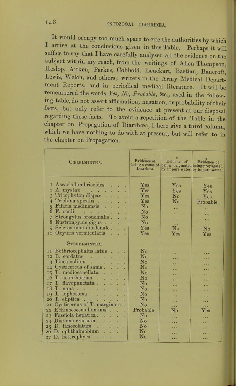 It would occupy too much space to cite the authorities by which I arrive at the conclusions given in this Table. Perhaps it will suffice to say that I have carefully analysed all the evidence on the subject within my reach, from the writings of Allen Thompson, Heslop, Aitken, Parkes, Cobbold, Leuckart, Bastian, Bancroft,' Lewis, Welch, and others; writers in the Army Medical Depart- ment Reports, and in periodical medical literature. It will be remembered the words Yes, No, Probable, Sic, used in the follow- ing table, do not assert affirmation, negation, or probability of their facts, but only refer to the evidence at present at our disposal regarding these facts. To avoid a repetition of the Table in the chapter on Propagation of Diarrhoea, I here give a third column, which we have nothing to do with at present, but will refer to in the chapter on Propagation. CCELELMINTHA. I Evidence of being a cause of Diarrlicea. 2 Evidence of being originatee by impure water 3 Evidence of being propagated by immirp wnt/*r I Ascaris lumbricoides . . . Yes Yes Yps 2 A. mystax Yes Yes Yes 3 Tricophyton dispar .... Yes No Yes 4 Trichina spiralis Yes No Probable 5 Filaria medinensis .... No 6 F. oculi No 7 Strongylus broncbialis . . . No 8 Eustrongylus gigus .... No 9 Sclerostoma duodenale. . . Yes No No lo Oxyuris vermicularis . . . Yes Yes Yes Sterelmintha. 11 Bothriocephalus latus . . . No 12 B. cordatus No 13 Tinea solium No 14 Cysticercus of same .... No 15 T. mediocanellata .... No 16 T. acantbotrias No 17 T. flavopunctata No No No No 21 Cysticercus of T. marginata . No 22 Ecbinococcus hominis . . . Probable No Yes 23 Fasciola bepatica No 24 Di stoma crassum .... No 25 D. lanceolatum No 26 D. opbtbalmobium .... No 27 D. hetcropbyes No