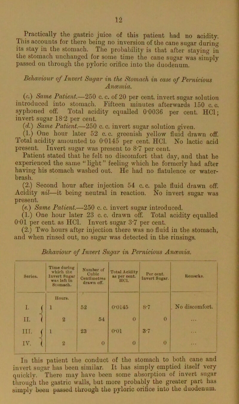 Practically the gastric juice of this patient had no acidity. This accounts for there being no inversion of the cane sugar during its stay in the stomach. The probability is that after staying in the stomach unchanged for some time the cane sugar was simply passed on through the pyloric orifice into the duodenum. Behaviour of Invert Sugar in the Stomach in case of Pernicious Anaemia. (c.) Same Patient.—250 c. c. of 20 per cent, invert sugar solution introduced into stomach. Fifteen minutes afterwards 150 c. c. syphoned off. Total acidity equalled 00036 per cent. HC1; invert sugar 18'2 per cent. (d.) Same Patient.—250 c. c. invert sugar solution given. (1.) One hour later 52 c. c. greenish yellow fluid drawn off Total acidity amounted to 00145 per cent. HC1. No lactic acid present. Invert sugar was present to 8-7 per cent. Patient stated that he felt no discomfort that day, and that he experienced the same “ light ” feeling which he formerly had after having his stomach washed out. He had no flatulence or water- brash. (2.) Second hour after injection 54 c. c. pale fluid drawn off. Acidity nil—it being neutral in reaction. No invert sugar was present. (e.) Same Patient.—250 c. c. invert sugar introduced. (1.) One hour later 23 c. c. drawn off Total acidity equalled 0 01 per cent, as HC1. Invert sugar 3'7 per cent. (2.) Two hours after injection there was no fluid in the stomach, and when rinsed out, no sugar was detected in the rinsings. Behaviour of Invert Sugar in Pernicious Ancemia. Series. Time during which the Invert Sugar was left in Siomoch. Number of Cubic Centimetres drawn off. Total Acidity as per cent. HG1. Per cent, invert Sugar. 1 Remarks. Hours. 1 L i 1 52 0-0145 8-7 No discomfort. ii. 1 2 54 0 0 ... III. f 1 23 o-oi 3-7 ... iv. 1 2 O 0 0 ... In this patient the conduct of the stomach to both cane and invert sugar has been similar. It has simply emptied itself very quickly. There may have been some absorption of invert sugar through the gastric walls, but more probably the greater part lias simply been passed through the pyloric orifice into the duodenum.