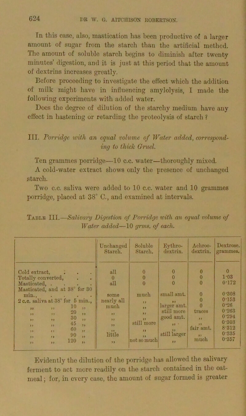 G24 In this case, also, mastication lias been productive of a larger amount of sugar from the starch than the artificial method. The amount of soluble starch begins to diminish after twenty minutes’ digestion, and it is just at this period that the amount of dex trins increases greatly. Before proceeding to investigate the effect which the addition of milk might have in influencing amylolysis, I made the following experiments with added water. Does the degree of dilution of the starchy medium have any effect in hastening or retarding the proteolysis of starch ? III. Porridge with an equal volume of Water added, correspond- ing to thick Gruel. Ten grammes porridge—10 c.c. water—thoroughly mixed. A cold-water extract shows only the presence of unchanged starch. Two c.c. saliva were added to 10 c.c. water and 10 grammes porridge, placed at 38° C., and examined at intervals. Table III.—Salivary Digestion of Pomdge with an equal volume of Water added—10 grms. of each. i Unchanged Starch. Soluble Starch. Eytliro- dextrin. Acliroo- dextrin. Cold extract, all 0 0 0 Totally converted, 0 0 0 0 Masticated Masticated, and at 38J for 30 all 0 0 0 min., .... some much small amt. 0 2 c.c. saliva at 38° for 5 min., nearly all » i 0 n ,, 10 ,, much larger amt. 0 ,, ., 20 ,, still more traces >> >> 30 ,, if good amt. if ,i ,, 45 ,, still more a ,, ,, 50 ,, * ) still larger fair amt. ,, .. DO „ little I J tf a 120 ft if not so much If much Dextrose. grammes. 0 1-03 0-172 0-308 0 153 0-26 0-263 0-294 0-303 8-312 0-335 0-357 Evidently the dilution of the porridge has allowed the salivary ferment to act more readily on the starch contained in the oat- meal ; for, in every case, the amount of sugar formed is greater