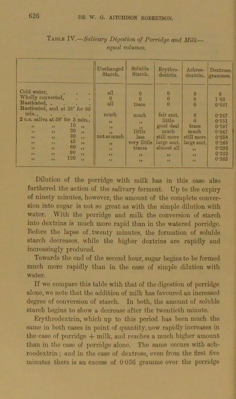 Table IV.—Sulivary Digestion of Porridge and Milk- equal volumes. Unchanged Starch. Soluble Starch. Erythro- dextrin. Achroo- dextrin. Dextrose. grammes. Cold water, all 0 0 0 o Wholly converted, 0 0 0 0 103 Masticated, .... Masticated, and at 38° for 30 all trace 0 0 0-021 min., 2 c.c. saliva at 38° for 5 min., much much fair amt. 0 0-247 little 0 0-151 >> 10 ,, 99 good deal trace 0-197 >» >> 20 ,, 99 little much much 0-247 99 99 tf not so much less still more still more 0-258 99 JJ 45 ,, 99 very little large amt. large amt. 0-265 jt 9y 60 ,, traces almost all 0-292 9 9 99 00 ,, 9 9 0-322 99 9 9 120 ,, 99 n )) 0-365 Dilution of the porridge with milk has in this case also furthered the action of the salivary ferment. Up to the expiry of ninety minutes, however, the amount of the complete conver- sion into sugar is not so great as with the simple dilution with water. With the porridge and milk the conversion of starch into dextrins is much more rapid than in the watered porridge. Before the lapse of.twenty minutes, the formation of soluble starch decreases, while the higher dextrins are rapidly and increasingly produced. Towards the end of the second hour, sugar begins to be formed much more rapidly than in the case of simple dilution with water. If we compare this table with that of the digestion of porridge alone, we note that the addition of milk has favoured an increased degree of conversion of starch. In both, the amount of soluble starch begins to show a decrease after the twentieth minute. Erythrodextrin, which up to this period has been much the same in both cases in point of quantity, now rapidly increases in the case of porridge -f milk, and reaches a much higher amount than in the case of porridge alone. The same occurs with ach- roodextrin; and in the case of dextrose, even from the first five minutes there is an excess of 0-036 gramme over the porridge