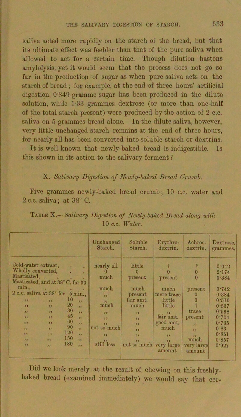 saliva acted more rapidly on the starch of the bread, but that its ultimate effect was feebler than that of the pure saliva when allowed to act for a certain time. Though dilution hastens amylolysis, yet it would seem that the process does not go so far in the production of sugar as when pure saliva acts on the starch of bread ; for example, at the ond of three hours’ artificial digestion, 0\S49 gramme sugar has been produced in the dilute solution, while 1-33 grammes dextrose (or more than one-half of the total starch present) were produced by the action of 2 c.c. saliva on 5 grammes bread alone. In the dilute saliva, however, very little unchanged starch remains at the end of three hours, for nearly all has been converted into soluble starch or dextrins. It is well known that newly-baked bread is indigestible. Is this shown in its action to the salivary ferment ? X. Salivary Digestion of Newly-baked Bread Crumb. Five grammes newly-baked bread crumb; 10 c.c. water and 2 c.c. saliva; at 38° C. Table X.- Salivary Digestion of Newly-baked Bread along with 10 c.c. Water. Unchanged Starch. Soluble Starch. Erythro- dextrin. Achroo- dextrin. Dextrose. grammes. Cold-water extract, Wholly converted, nearly all little ? ? 0 042 0 0 0 0 2-174 Masticated, .... Masticated, and at 38° C. for 30 much present present 0 0-384 HUIl., .... much much much present 0-742 2 c.c. saliva at 38° for 5 min., II present mere trace 0 0-384 yt ti 10 ,, fair amt. little 0 0-510 >» n 20 ,, much much little ? 0-537 *» >i 30 ,, >1 trace 0-568 ii i) 45 ,, 11 I 1 fair amt. present 0-704 >> ii oo ,, > l good amt. 0-735 ». 90 „ not so much much 0-83 i> i> 120 M l 1 II 0-851 ii ii 150 ,, l> much 0-857 ii ft 180 ,, still less not so much very large amount very large amount 0-927 Did we look merely at the result of chewing on this freshly- baked bread (examined immediately) we would say lhat cer-