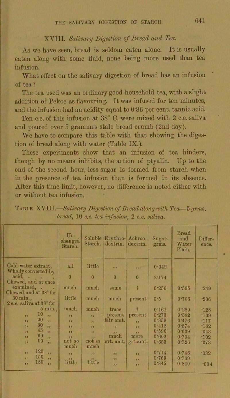 XVIII. Salivary Digestion of Bread and Tea. As we have seen, bread is seldom eaten alone. It is usually eaten along with some fluid, none being more used than tea infusion. What effect on the salivary digestion of bread has an infusion of tea ? The tea used was an ordinary good household tea, with a slight addition of Pekoe as flavouring. It was infused for ten minutes, and the infusion had an acidity equal to 086 per cent, tannic acid. Ten c.c. of this infusion at 38° C. were mixed with 2 c.c. saliva and poured over 5 grammes stale bread crumb (2nd day). We have to compare this table with that showing the diges- tion of bread along with water (Table IX.). These experiments show that an infusion of tea hinders, though by no means inhibits, the action of ptyalin. Up to the end of the second hour, less sugar is formed from starch when in the presence of tea infusion than is formed in its absence. After this time-limit, however, no difference is noted either with or without tea infusion. Table XVIII.—Salivary Digestion of Bread along with Tea—5 grms. bread, 10 c.c. tea infusion, 2 c.c. saliva. Un- changed Starch. Soluble Starch. Erytliro- dextrin. Achroo- dextrin. Sugar. grms. Bread and Water- Plain. Differ- ence. Cold-water extract, all little 0-042 Wholly converted by acid, . 0 0 0 0 2-174 Chewed, and at once examined, . much much some 1 0-256 0-505 •249 Chewed,and at 38° for 30 min., 2 c.c. saliva at 38° for little much much present 0-5 0-706 •206 5 min., much much trace ? 0-161 0-289 •128 „ 10 „ >1 fi present present 0-273 0-382 •109 m 20 ,, it fi fair amt. i ) 0-359 0-476 •117 >> 30 ,, n if ) i i i 0-412 0-574 •162 >> 45 ,, it it a a 0-596 0-639 •043 >> oo ,, Ji i i much more 0-602 0-704 •102 » 90 „ not so not so grt. amt. 1 I grt.amt. 0-653 0726 •073 >. 120 „ much > 1 much a it 0-714 0-746 •032 150 ,, > i f i 1 i 0-769 0-769 „ 180 „ little little i t 0-845 0-849 •004