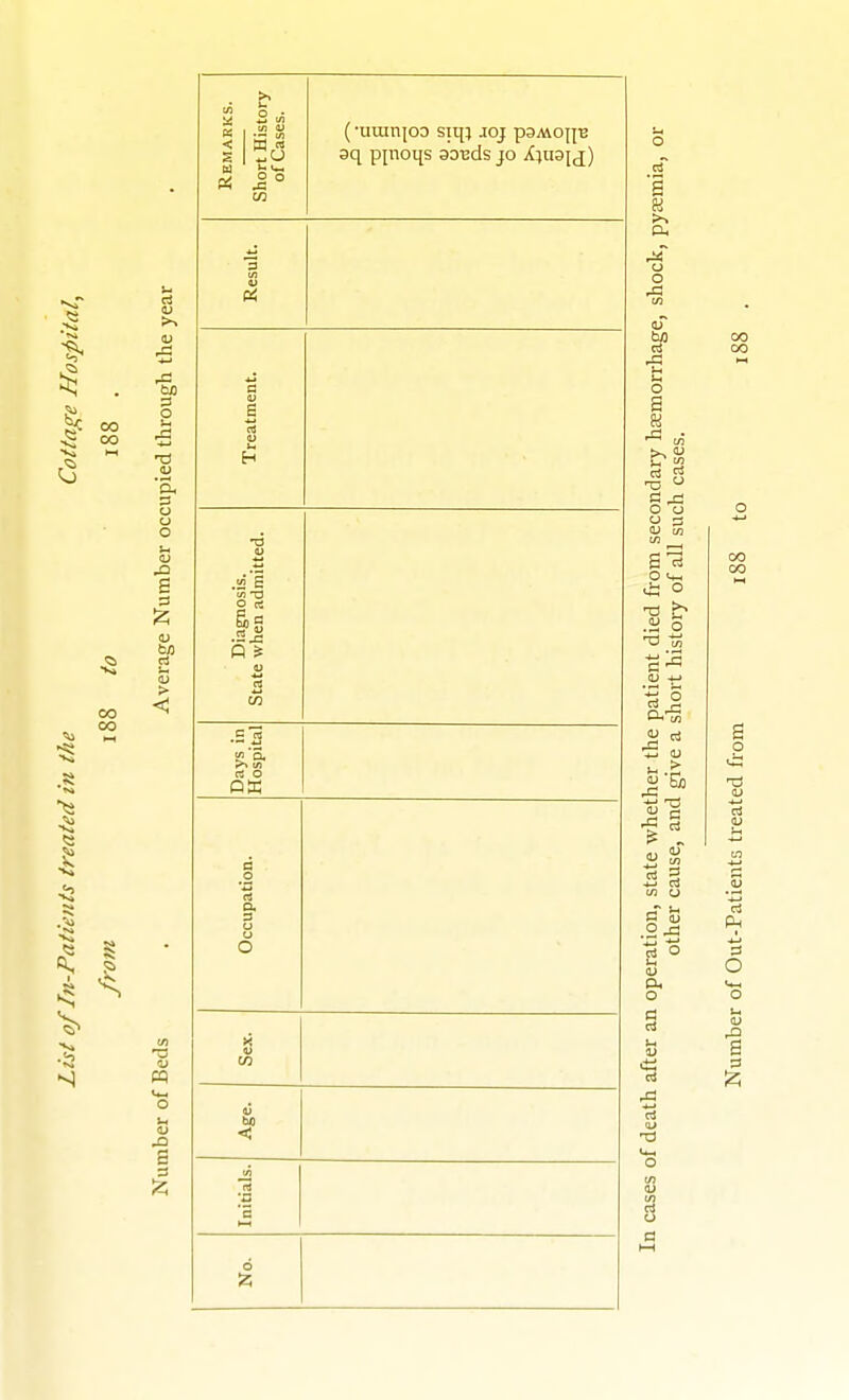 -a 3 O 6 3 > Remarks. Short History of Cases. (-uuinioD siq; joj paMojiB 9q pinoqs aoBds jo Xjiiajj) Result. Treatment. Diagnosis. State when admitted. Days in Hospital Occupation. ■a S Sex. 'S 6