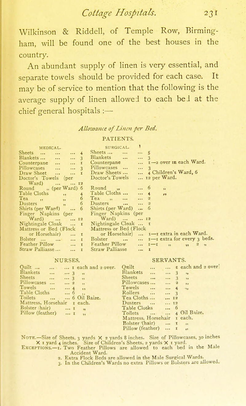 Wilkinson & Riddell, of Temple Row, Birming- ham, will be found one of the best houses in the country. An abundant supply of linen is very essential, and separate towels should be provided for each case. It may be of service to mention that the following is the average supply of linen allowed to each be J at the chief general hospitals :— Alloioaiice of Linen per Bed. PATIENTS. MEDICAL. SURGICAL. ' Sheets 4 Sheets S Blankets 3 Blankets 3 Counterpane I Counterpane I Pillowcases 3 Pillowcases ... 3 Draw Sheet I Draw Sheets 4 Doctor's Towels (per Doctor's Towels 12 Ward) 12 Round „ (per Table Cloths Ward) 6 Round „ 6 4 Table Cloths 4 Tea »> 6 Tea „ 2 Dusters 6 Dusters 2 Shirts (per WarH) 6 Shirts (per Ward) 6 Finger Napkins (per Finger Napkins (per Ward) 12 Ward) 12 Nightingale Cloak I Nightingale Cloak ... I Mattress or Bed (Flock Mattress or Bed (Flock or Horsehair) I or Horsehair) ... 1 Bolster 1 Bolster I- Feather Pillow I Feather Pillow I- Straw Palliasse... I Straw Palliasse .- I I—2 over in each Ward. NURSES. Quilt I each and 2 over. Blankets 3 „ Sheets ... ... 3 Pillowcases 2 „ Towels 4 ,, Table Cloths ... 6 ,. Toilets 6 Oil Baize. M.attress, Horsehair i each. Bolster ihair) ... i „ Pillow (feather) ... i „ SERVANTS. Qnilt I each and 2 over! Blankets 3 „ Sheets 3 ,, Pillowcases 2 ,, Towels 4 ■„ Rollers 3 Tea Cloths... ... 12 Dusters ... ... 12 Table Cloths ... 6 Toilets 4 Oil Baize. Mattress, Horsehair i each. Bolster '(hair) ... i „ Pillow (feather) ... i ,1 Note.—Size of Sheets, 3 yards X 2 yards 8 inches. Size of Pillowcases, 30 inches X I yard 4 inches. Size of Children's Sheets, 2 yards X i yard. Exceptions.—I. Two Feather Pillows are allowed to each bed in the Male Accident Ward. 2. Extra Flock Beds are allowed in the M.ile Surgical Wards. 3. In the Children's Wards no extra Pillows or Bolsters are allowed.