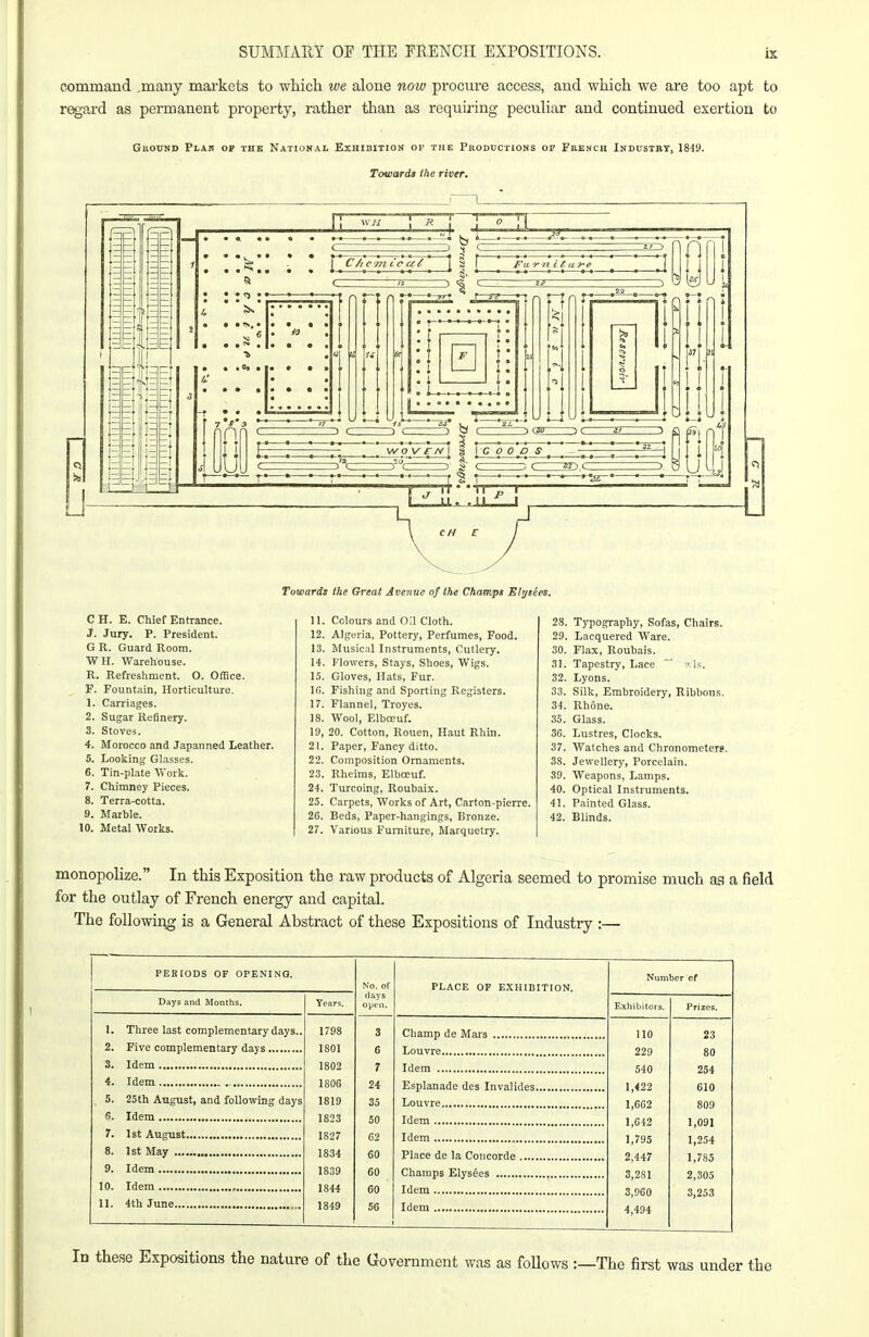 SUMMAUY OF THE FRENCH EXPOSITIONS. command many mai'kets to which we alone now procure access, and which we are too apt to r^ard as permanent property, rather than as requiring peculiar and continued exertion to GuouND Plar of the National Exhibition or the Productions of French Industry, 1849. Toviards the river. -1_ Towards the Great Avenue of the Champi Ehjsees. GH. E. Chief Entrance. J. Jury. P. President. G R. Guard Room. W H. Wareliouse. R. Refreshment. O. Office. F. Fountain, Horticulture. 1. Carriages. 2. Sugar Refinery. 3. Stoves. 4. IkTorocco and Japanned Leather. 5. Looking Glasses. 6. Tin-plate Work. 7. Chimney Pieces. 8. Terra-cotta. 9. Marble. 10. Metal Works. 11. Colours and Oil Cloth. 12. Algeria, Pottery, Perfumes, Food. 13. Musical Instruments, Cutlery. 14. Flowers, Stays, Shoes, Wigs. 15. Gloves, Hats, Fur. IG. Fishing and Sporting Registers. 17. Flannel, Troyes. 18. Wool, Elbceuf. 19. 20. Cotton, Rouen, Haut Rhin. 21. Paper, Fancy ditto. 22. Composition Ornaments. 23. Rheims, Elbceuf. 24. Turcoing, Roubaix. 25. Carpets, Works of Art, Carton-pierre. 26. Beds, Paper-hangings, Bronze. 27. Various Furniture, Marquetry. 28. Typography, Sofas, Chairs. 29. Lacquered Ware. 30. Flax, Roubais. 31. Tapestry, Lace ' ' is. 32. Lyons. 33. Silk, Embroidery, Ribbons. 34. Rhone. 35. Glass. 36. Lustres, Clocks. 37. Watches and Chronometers. 38. Jewellery, Porcelain. 39. Weapons, Lamps. 40. Optical Instruments. 41. Painted Glass. 42. Blinds. monopolize. In this Exposition the raw products of Algeria seemed to promise much aa a field for the outlay of French energy and capital. The foUowii^ is a General Abstract of these Expositions of Industry :— PERIODS OF OPENING. Days and Months. 1. Three last complementary days. 2. Five complementary days , 3. Idem 4. Idem 5. 25th August, and following days fi. Idem 7. 1st August 8. 1st May 9. Idem 10. Idem 11. 4th June Years. 1798 1801 1802 1806 1819 1823 1827 1834 1839 1844 1849 No. of (l&ys open. 7 24 35 50 62 60 60 60 56 PLACE OF EXHIBITION. Champ de Mars Louvre Idem Esplanade des Invalides Louvre Idem Idem Place de la Concorde .... Champs Elysees Idem Idem 110 229 540 1,<22 1,602 1,642 1,795 2,447 3,281 3,960 4,494 Prizes. 23 80 254 610 809 1,091 1,254 1,785 2,305 3,253 In these Expositions the nature of the Government was as follows :—The first was under the