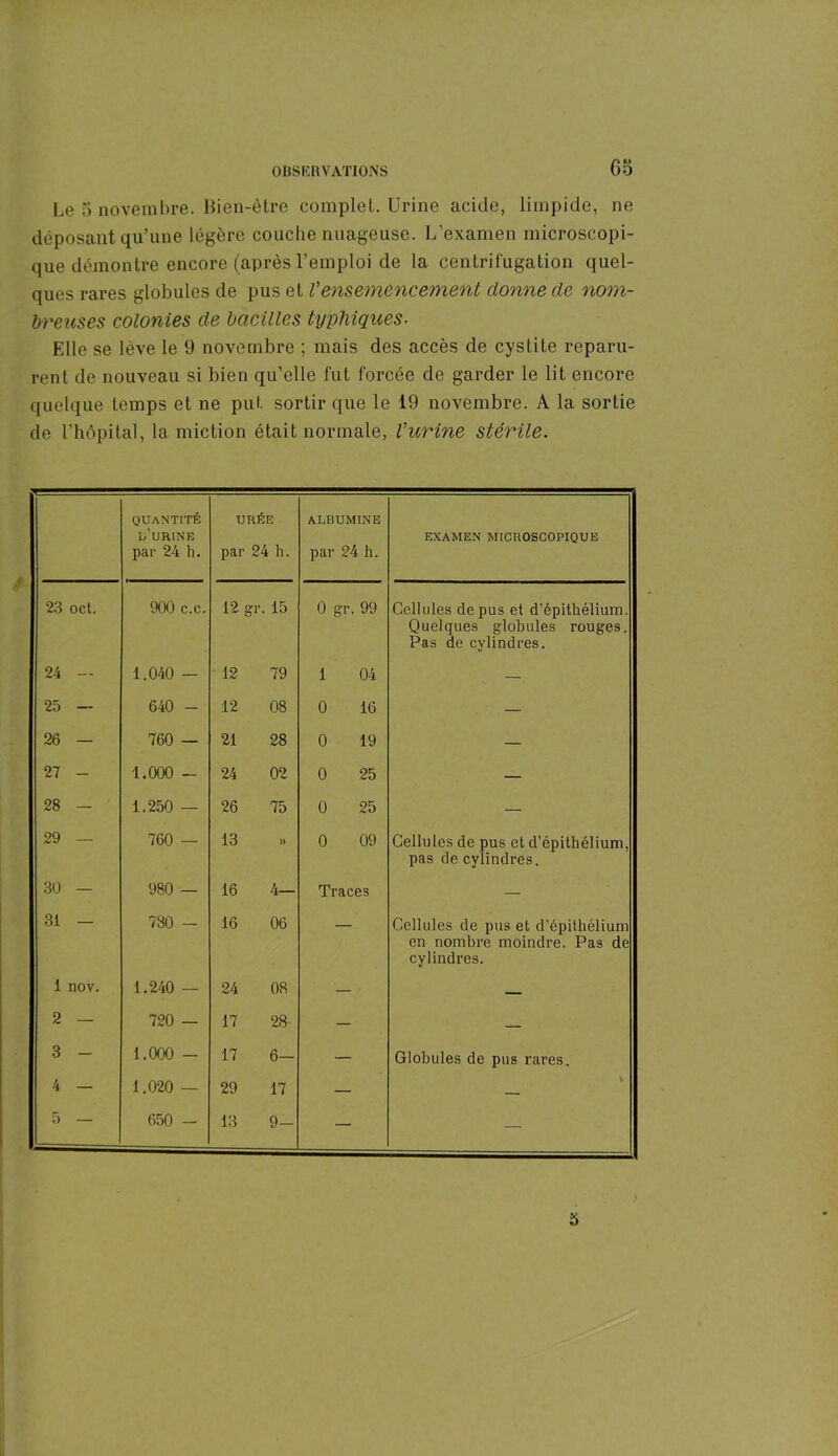 Le 5 novembre. Bien-être complet. Urine acide, limpide, ne déposant, qu’une légère couche nuageuse. L’examen microscopi- que démontre encore (après l’emploi de la centrifugation quel- ques rares globules de pus et Vensemencement donne de nom- breuses colonies de bacilles typhiques- Elle se lève le 9 novembre ; mais des accès de cystite reparu- rent de nouveau si bien qu’elle fut forcée de garder le lit encore quelque temps et ne put sortir que le 19 novembre. A la sortie de l’hôpital, la miction était normale, l’urine stérile. QUANTITÉ l’urine par 24 h. URÉE par 24 h. ALBUMINE par 24 h. EXAMEN MICROSCOPIQUE 23 oct. 900 c.c. 12 gr. 15 0 gr. 99 Cellules de pus et d’épithélium. Quelques globules rouges. Pas de cylindres. 24 — 1.040 — 12 79 1 04 — 25 — 640 - 12 08 0 16 — 26 — 760 — 21 28 0 19 — 27 - 1.000 - 24 02 0 25 — 28 - 1.250 — 26 75 0 25 — 29 — 760 — 13 0 09 Cellules de pus et d’épithélium, pas de cylindres. 30 - 980 — 16 4— Traces — 31 — 730 - 16 06 — Cellules de pus et d'épithélium en nombre moindre. Pas de cylindres. 1 nov. 1.240 — 24 08 — — 2 — 720 — 17 28 — — 3 - 1.000 - 17 6- — Globules de pus rares. 4 — 1.020 — 29 17 — t ;> — 650 — 13 9- — — 5