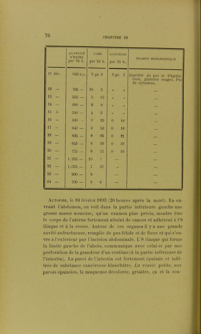 QUANTITÉ d’urine par 24 h. URÉE par 24 h. ALBUMINE par 24 h. EXAMEN MICROSCOPIQUE 11 déc. 640 c.c. 8 gr.8 Ogr 3 Quantité de pus et d'épithé- lium, globules rouges. Pas de cylindres. 12 — 705 - 10 2 » » 13 — 535 — 5 67 » )) 14 — 680 — 8 9 » 1) 15 4- 240 — 4 3 » » 16 — 630 - 9 29 0 18 — 17 - 640 — 6 53 0 18 — 18 — 835 — 8 85 0 21 — 19 — 645 — 8 39 0 32 — 20 — 775 — 8 11 0 16 — 21 — 1.265 — 10 / — — 22 — 1.075 — 7 27 - — 23 — 900 — 9 — — 24 — 700 — 8 6 — — Autopsie, le 10 février 1893 (20 heures après la mort). En ou- vrant l’abdomen, on voit dans la partie inférieure gauche une grosse masse noueuse, qu’un examen plus précis, montre être le corps de l’utérus fortement atteint de cancer et adhérent à PS iliaque et à la vessie. Autour de ces organes il y a une grande cavité anfractueuse, remplie de pus fétide et de fèces et qui s'ou- vre à l’extérieur par l’incision abdominale. L'S iliaque qui forme la limite gauche de l’abcès, communique avec celui-ci par une perforation de la grandeur d’un centime (à la partie inférieure de l’intestin). La paroi de l’intestin est fortement épaissie et infil- trée de substance cancéreuse blanchâtre. La vessie petite, aux parois épaissies, la muqueuse décolorée, grisâtre, ça et là cou-