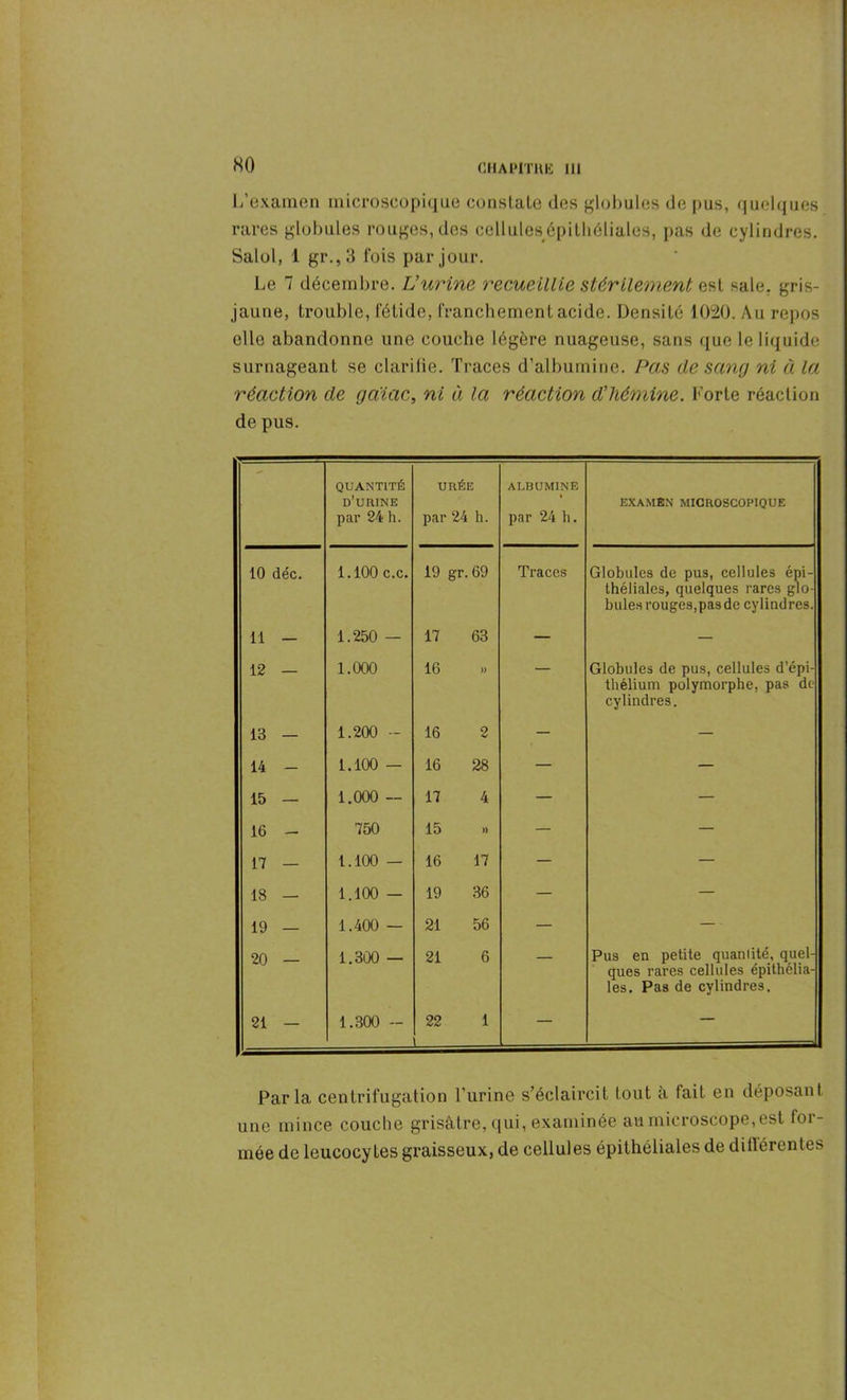 HO L’examen microscopique constate des globules de pus, quelques rares globules rouges, des cellulesépithéliales, pas de cylindres. Salol, 1 gr.,3 fois par jour. Le 7 décembre. Vurina recueillie stérilement est sale, gris- jaune, trouble, fétide, franchement acide. Densité 1020. Au repos elle abandonne une couche légère nuageuse, sans que le liquide surnageant se clarifie. Traces d’albumine. Pas de sang ni à la réaction de gaïac, ni à la réaction d'hémine. Forte réaction de pus. QUANTITÉ d’urine par 24 h. URÉE par 24 h. ALBUMINE par 24 h. EXAMEN MICROSCOPIQUE 10 déc. 1.100 c.c. 19 gr. 69 Traces Globules de pus, cellules épi- théliales, quelques rares glo- bules rouges,pas de cylindres. 11 - 1.250 — 17 63 — — 12 — 1.000 16 — Globules de pus, cellules d’épi- thélium polymorphe, pas de cylindres. 13 — 1.200 - 16 2 — — 14 - 1.100 — 16 28 — — 15 — 1.000 — 17 4 — — 16 - 750 15 — — 17 — 1.100 — 16 17 — — 18 — 1.100 — 19 36 — — 19 — 1.400 — 21 56 — — 20 — 1.300 — 21 6 — Pus en petite quanlité, quel- ques rares cellules épithélia- les. Pas de cylindres. 21 — 1.300 - 22 1 — — Parla centrifugation l’urine s’éclaircit tout à fait en déposant une mince couche grisâtre, qui, examinée au microscope, est for- mée de leucocytes graisseux, de cellules épithéliales de ditlérentes