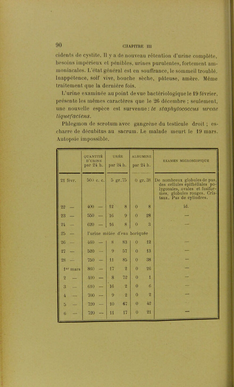 ciclenls île cystite. Il y a de nouveau rétention d’urine complète, besoins impérieux cl pénibles, urines purulentes, fortement am- moniacales. L’état général est en souffrance, le sommeil troublé. Inappétence, soif vive, bouche sèche, pâteuse, amère. Même traitement que la dernière fois. L’urine examinée au point de vue bactériologique le 19 février, présente les mêmes caractères que le 26 décembre ; seulement, une nouvelle espèce est survenue : le siaphylococcus ureae liquefaciens. Phlegmon de scrotum avec gangrène du testicule droit; es- charre de décubitus au sacrum. Le malade meurt le 19 mars. Autopsie impossible. QUANTITÉ d’urine par 24 h. URÉE par 24 h. ALBUMINE par 24 h. EXAMEN MICROSCOPIQUE 21 févr. 500 c. c. 5 gr.75 0 gr. 38 De nombreux globules de pus, des cellules épithéliales po- lygonales, ovales et fusifor- mes, globules rouges. Cris- taux. Pas de cylindres. 22 — 400 — 12 8 0 8 id. 23 — 550 — 16 9 0 28 — 24 — 620 — 16 8 0 3 — 25 — t'urine mêlée d'eau boriquée 26 — 460 — 8 83 0 12 — 27 — 520 — 9 57 0 13 — 28 — 750 - 11 85 0 38 — •[er mars 860 - 17 2 0 26 — 2 — 400 — 8 72 0 1 — 3 — 610 — 16 2 0 6 — 4 — 700 — 9 2 0 2 — 5 — 720 — 10 67 0 42 .... 6 — 720 — 11 17 0 21