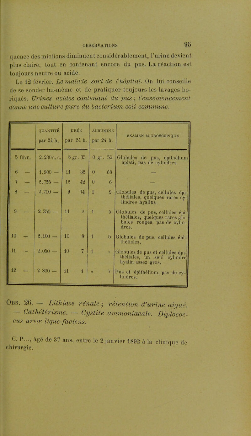 quence des mictions diminuent considérablement, l’urine devient plus claire, tout en contenant encore du pus. La réaction est toujours neutre ou acide. Le 12 février. Le malade sort de Vhôpital. On lui conseille de se sonder lui-même et de pratiquer toujours les lavages bo- riqués. Urines acides contenant du pus ; Vensemencement donne une culture pure du bacterium coli commune. QUANTITÉ par 24 h. URÉE par 24 h. ALBUMINE par 24 h. EXAMEN MICROSCOPIQUE 5 févr. 2.230c. c. 8 gr. 35 0 gr. 55 Globules de pus, épithélium aplati, pas de cylindres. 6 — 1.900 — 11 32 0 68 — 7 — 2.725 — 12 42 0 6 — 8 — 2.700 — 9 74 1 2 Globules de pus, cellules épi- théliales, quelques rares cy- lindres hyalins. 9 - 2.350 — 11 2 1 5 Globules de pus, cellules épi- théliales, quelques rares glo- bules rouges, pas de cylin- dres. 10 2.100 — 10 8 1 5 Globules de pus, cellules épi- théliales. 11 - 2.050 — 10 7 1 )) Globules de pus et cellules épi- théliales, un seul cylindre hyalin assez gros. 12 — 2.800 — 11 1 » 7 3us et épithélium, pas de cy- lindres. Obs. 26. — Lithiase rénale ; rétention d’urine aigue. Cathétérisme. Cystite ammoniacale. Diplococ- cus ureœ ligue-faciens. G. P..., âgé de 37 ans, entre le 2 janvier 1892 à la chirurgie. clinique de