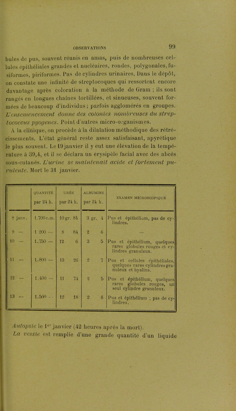 90 bules de pus, souvent réunis en amas, puis de nombreuses cel- lules épithéliales grandes et nucléaires, rondes, polygonales, fu- siformes, pir if ormes. Pas de cylindres urinaires. Dans le dépôt, on constate une infinité de streptocoques qui ressortent encore davantage après coloration à la méthode de Gram ; ils sont rangés en longues chaînes tortillées, et sinueuses, souvent for- mées de beaucoup d’individus; parfois agglomérés en groupes. L ensemencement donne des colonies nombreuses du strep- tococcus pyogenes. Point d’autres micro-organismes. A la clinique, on procède à la dilatation méthodique des rétré- cissements. L’état général reste assez satisfaisant, apyrétique le plus souvent. Le 19janvier il y eut une élévation de la tempé- rature à 39,4, et il se déclara un érysipèle facial avec des abcès sous-cutanés. L’urine se maintenait acide et fortement pu- rulente. Mort le 31 janvier. QUANTITÉ par 24 h. URÉE par 24 h. ALBUMINE par 24 h. EXAMEN MICROSCOPIQUE 8 janv. i.700c.m. 10 gr. 84 3 gr. 4 Pus et épithélium, pas de cy- lindres. 9 — 1 200 — 8 84 2 6 — 10 — 1.750 — 12 6 3 5 Pus et épithélium, quelques rares globules rouges et cy- lindres granuleux. il — 1.800 — 13 26 2 7 Pus et cellules épithéliales, quelques rares cylindres gra- nuleux et hyalins. 12 — 1.400 — 11 74 2 5 Pus et épithélium, quelques rares globules rouges, un seul cylindre granuleux. 13 — 1.50O - ■ 12 18 2 6 Pus et épithélium ; pas de cy- lindres. Autopsie le 1er janvier (42 heures après la mort). La vessie est remplie d’une grande quantité d’un liquide