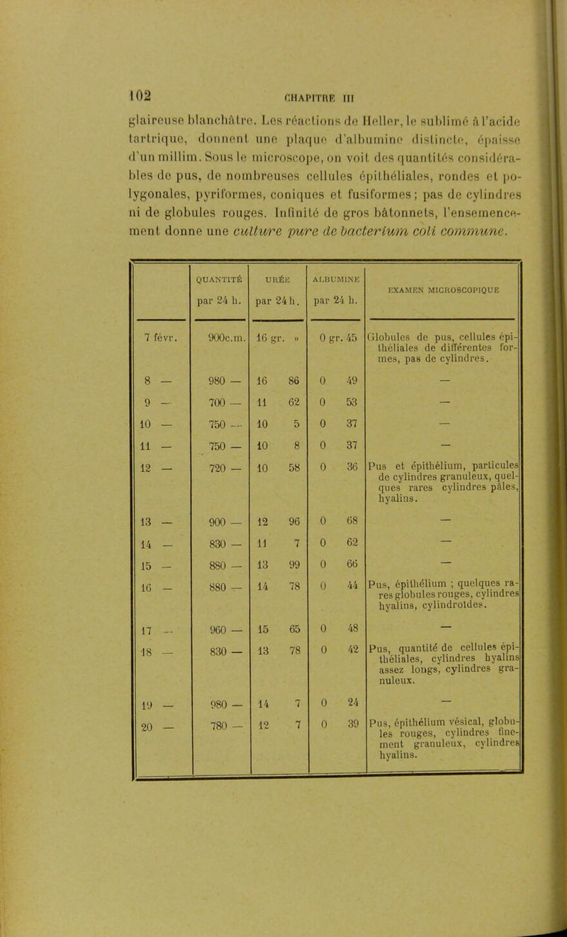 glaireuse blanchâtre. Les réactions de Heller, le sublimé à l’acide tartriquo, donnent une plaque d’albumine distincte, épaisse d’un millim. Sous le microscope, on voit des quantités considéra- bles de pus, de nombreuses cellules épithéliales, rondes et po- lygonales, pyriformes, coniques et fusiformes; pas de cylindres ni de globules rouges. Infinité de gros bâtonnets, l’ensemence- ment donne une culture pure de bcicterium colt commune. QUANTITÉ par 24 h. URÉE par 24 h. ALBUMINE par 24 h. EXAMEN MICROSCOPIQUE 7 févr. 900c. m. 16 gT. » 0 gr. 45 Globules de pus, cellules épi- théliales de différentes for- mes, pas de cylindres. 8 — 980 — 16 86 0 49 — 9 — 700 — 11 62 0 53 — 10 — 750 — 10 5 0 37 — 11 — 750 — 10 8 0 37 — 12 — 720 — 10 58 0 36 Pus et épithélium, particules de cylindres granuleux, quel- ques rares cylindres pâles, hyalins. 13 — 900 — 12 96 0 68 — 14 - 830 — 11 7 0 62 — 15 — 880 — 13 99 0 66 — 16 - 880 — 14 78 0 44 Pus, épithélium ; quelques ra- res globules rouges, cylindres hyalins, cylindroldes. 17 — 960 — 15 65 0 48 — 18 — 830 — 13 78 0 42 Pus, quantité de cellules épi- théliales, cylindres hyalins assez longs, cylindres gra- nuleux. 19 — 980 — 14 7 0 24 — 20 — 780 — 12 7 0 39 Pus, épithélium vésical, globu- les rouges, cylindres fine- ment granuleux, cylindres hyalins. !
